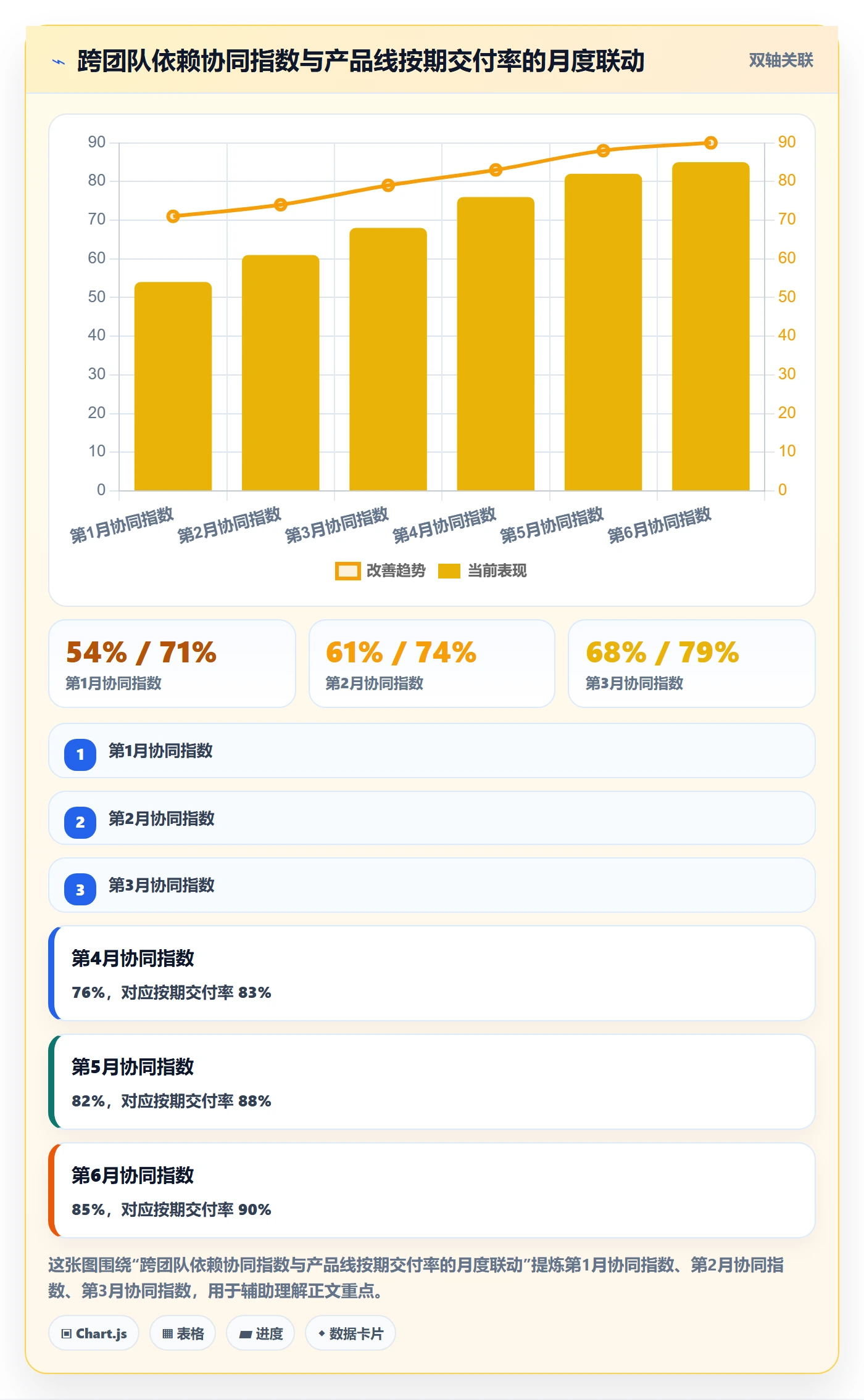 FF流程与规范:PMO任务依赖协同管理关键指标