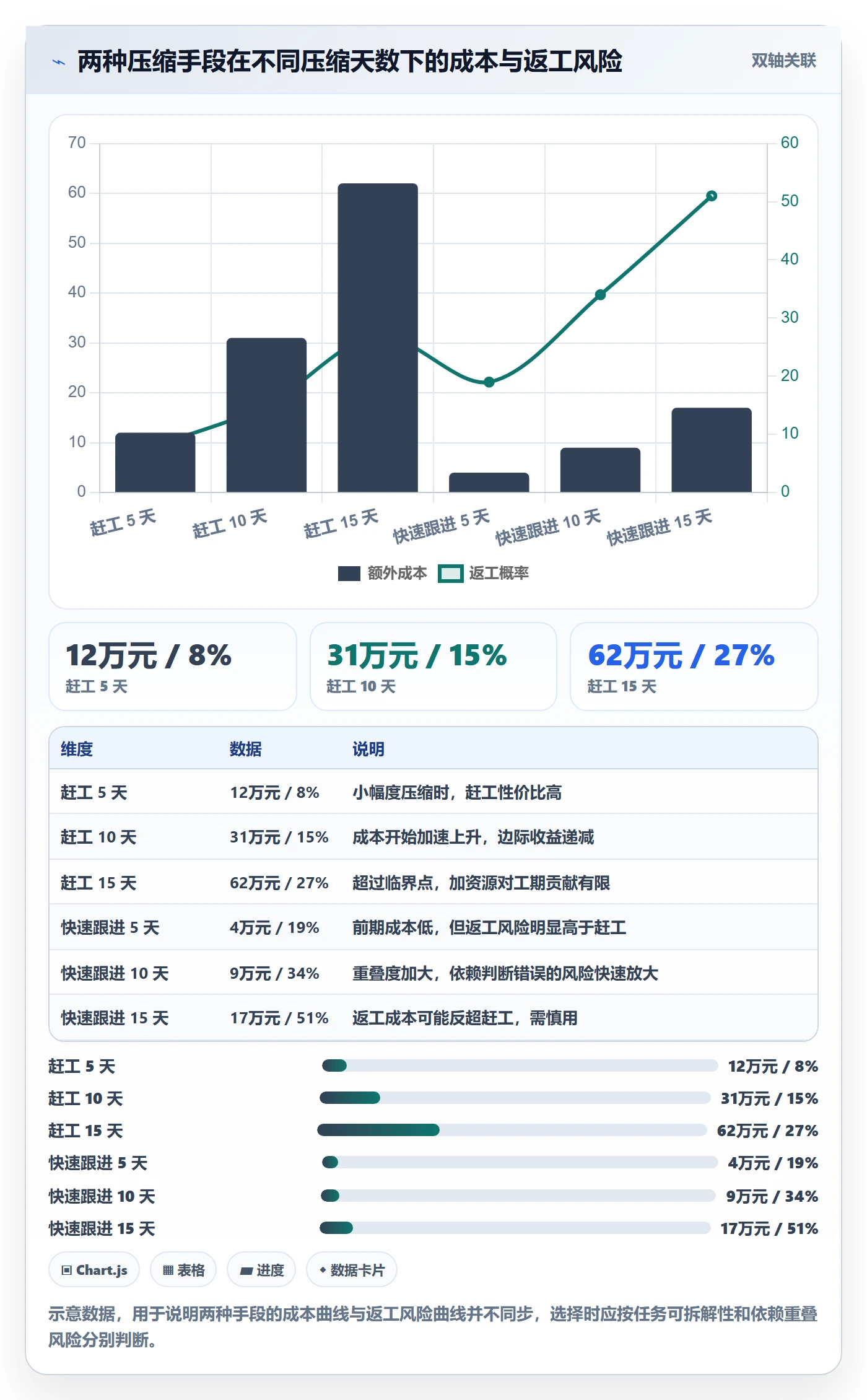 任务依赖关键路径全流程:项目经理风险控制与一文讲清