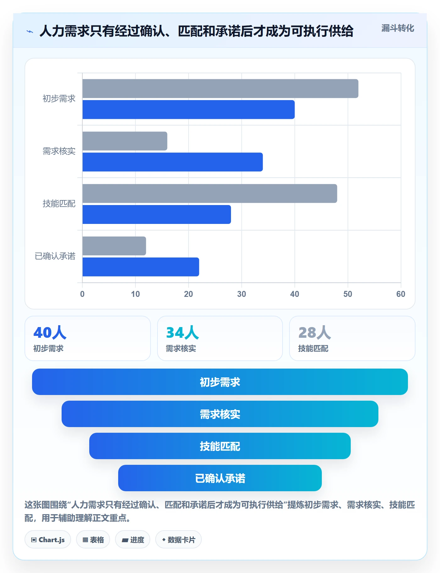 人力规划流程与规范：项目负责人人力资源计划数据分析关键指标