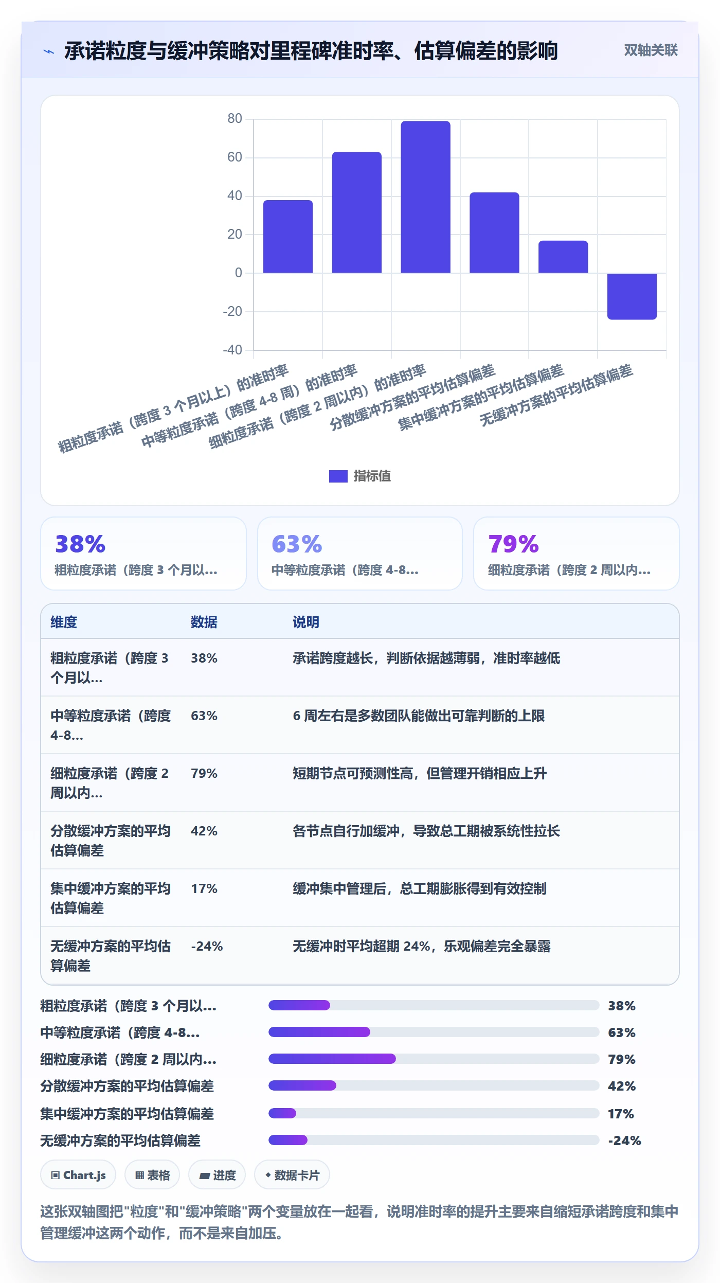 节点延期实操方法:项目成员提升里程碑效率的制度设计方法与模板