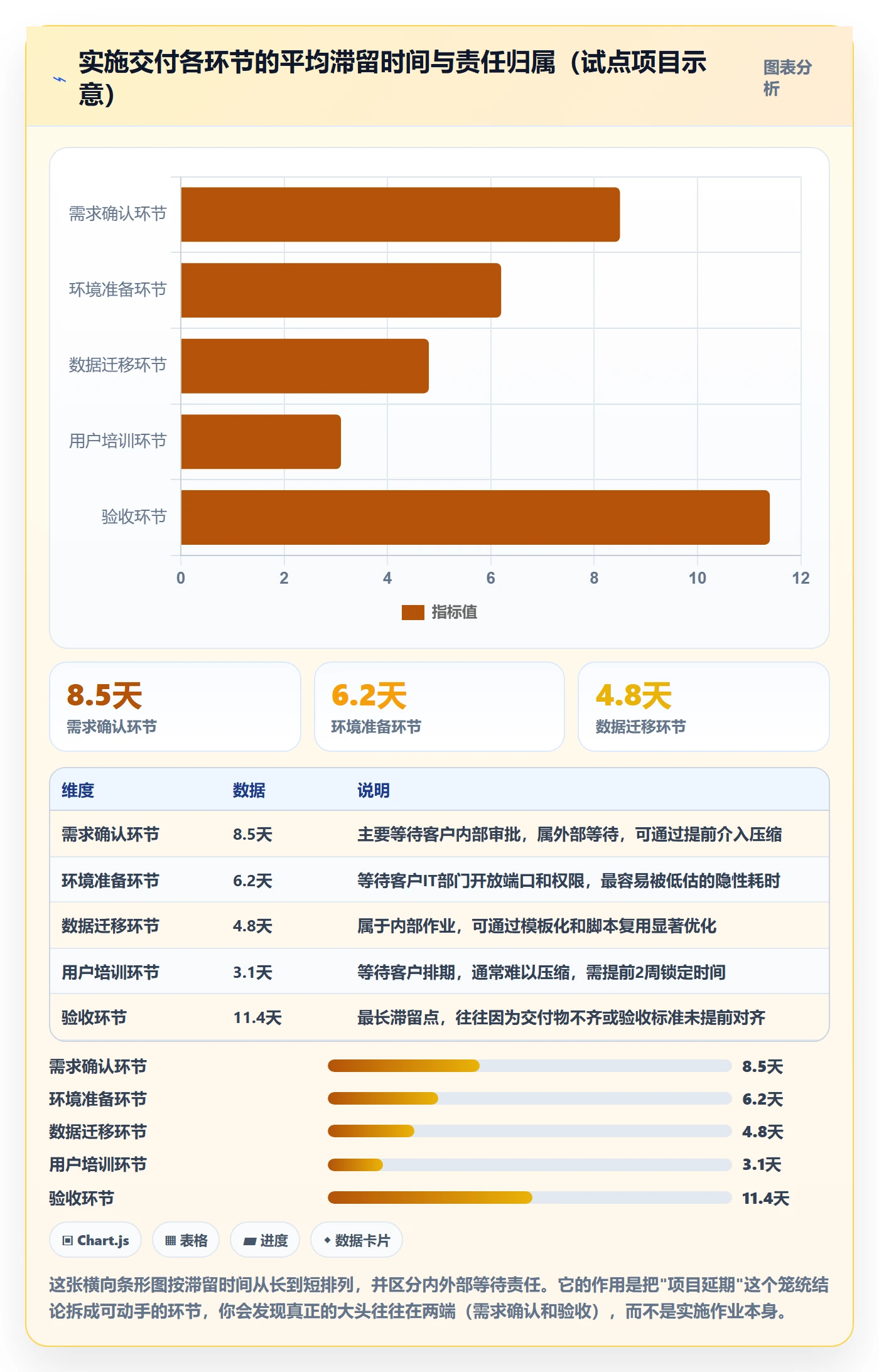 开始怎么做?实施团队数据分析:任务执行从0到1