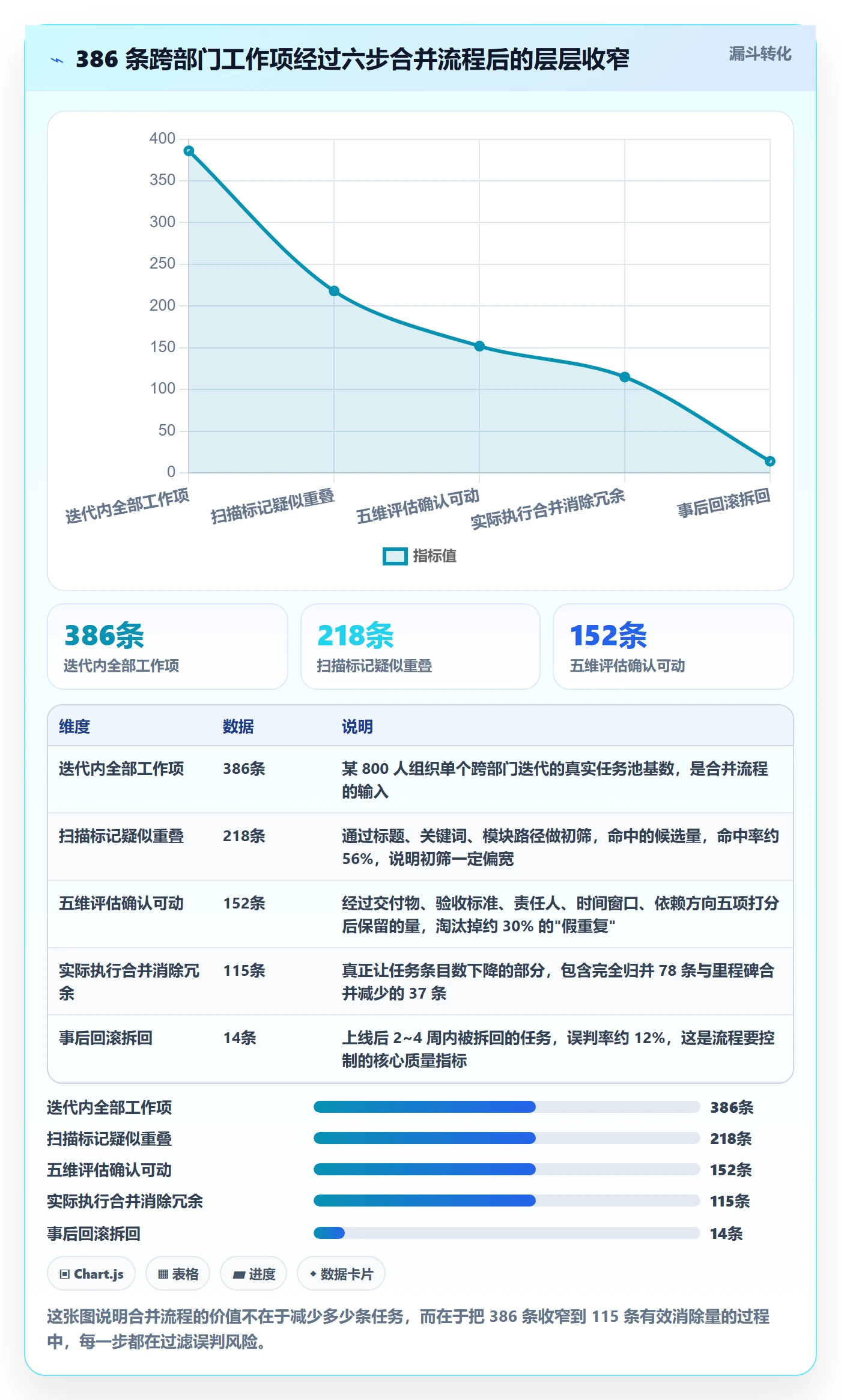 任务管理任务合并全流程：跨部门团队入门指南与一文讲清