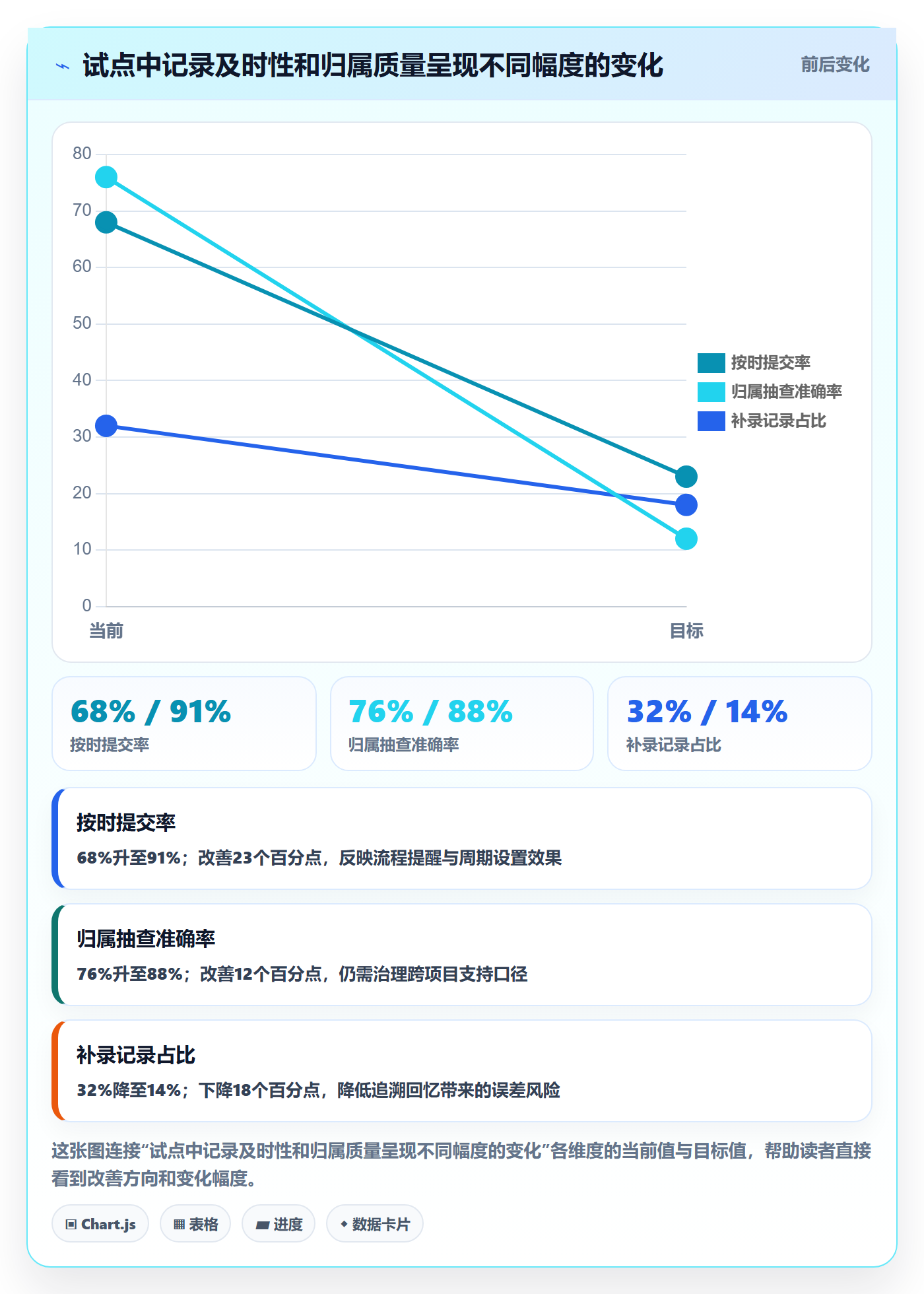 工时统计管理指南：跨部门团队如何做好工时管理，实操方法全流程