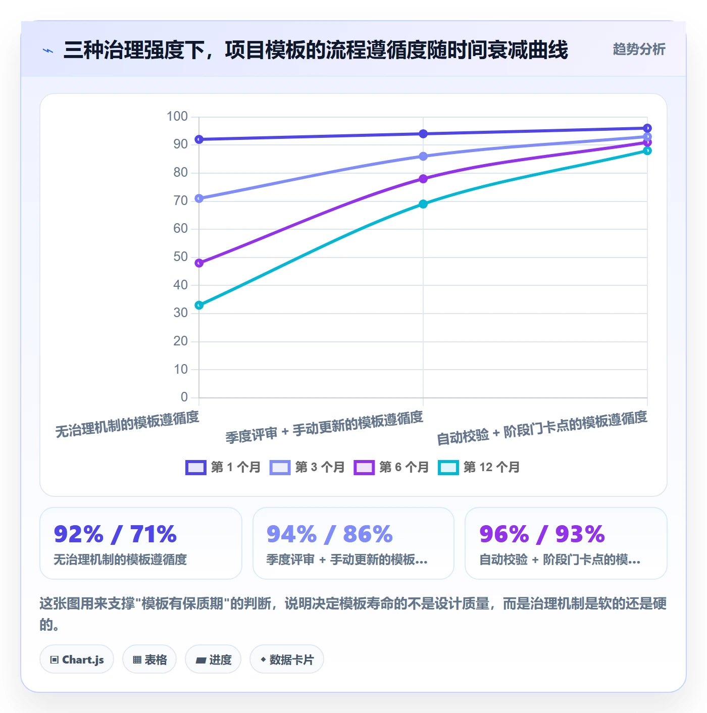 项目模板怎么做？项目成员流程优化：项目模板从0到1