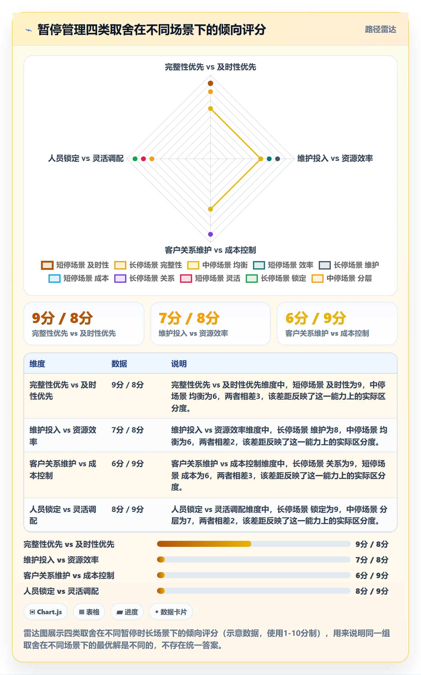 暂停管理指南:实施团队如何做好任务执行,最佳实践全流程