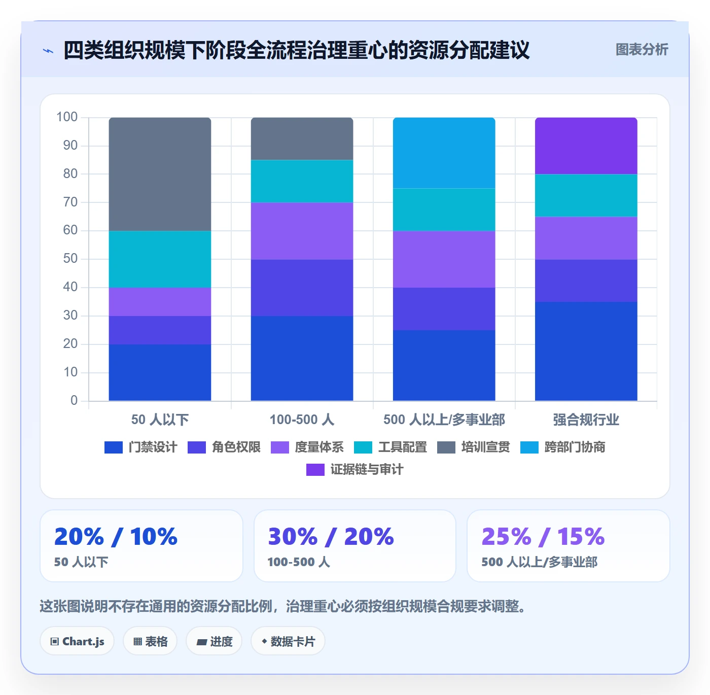 项目阶段项目阶段全流程:跨部门团队最佳实践与一文讲清