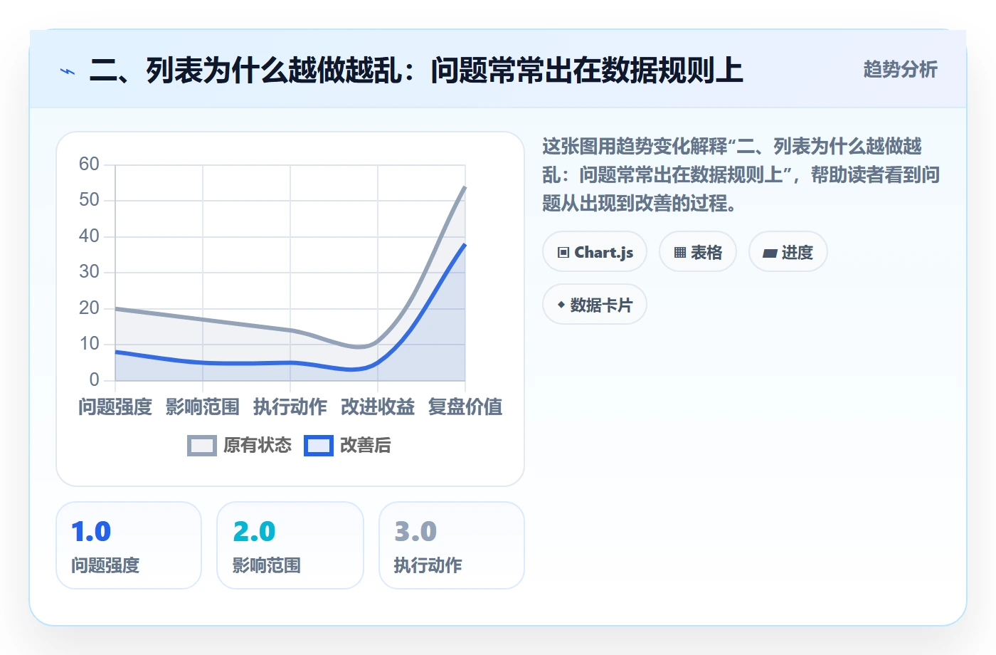 二、列表为什么越做越乱:问题常常出在数据规则上