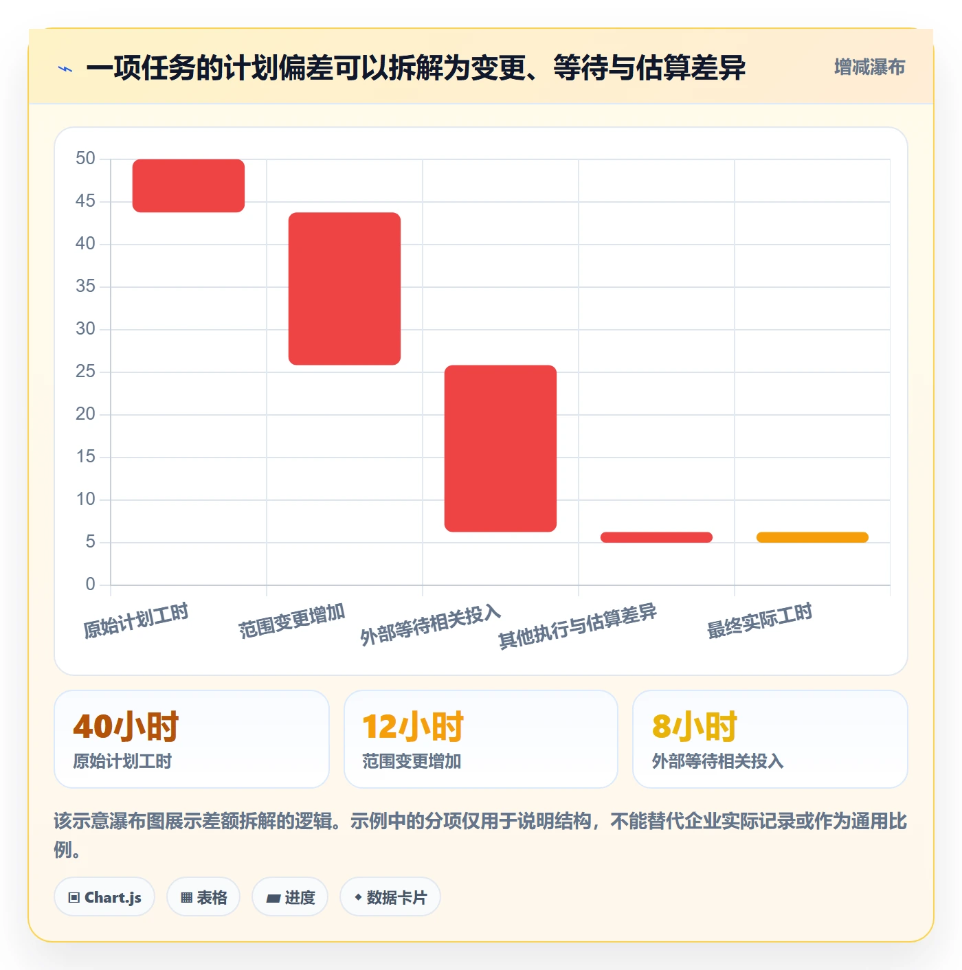 实际工时流程与规范:企业管理者工时管理流程优化关键指标