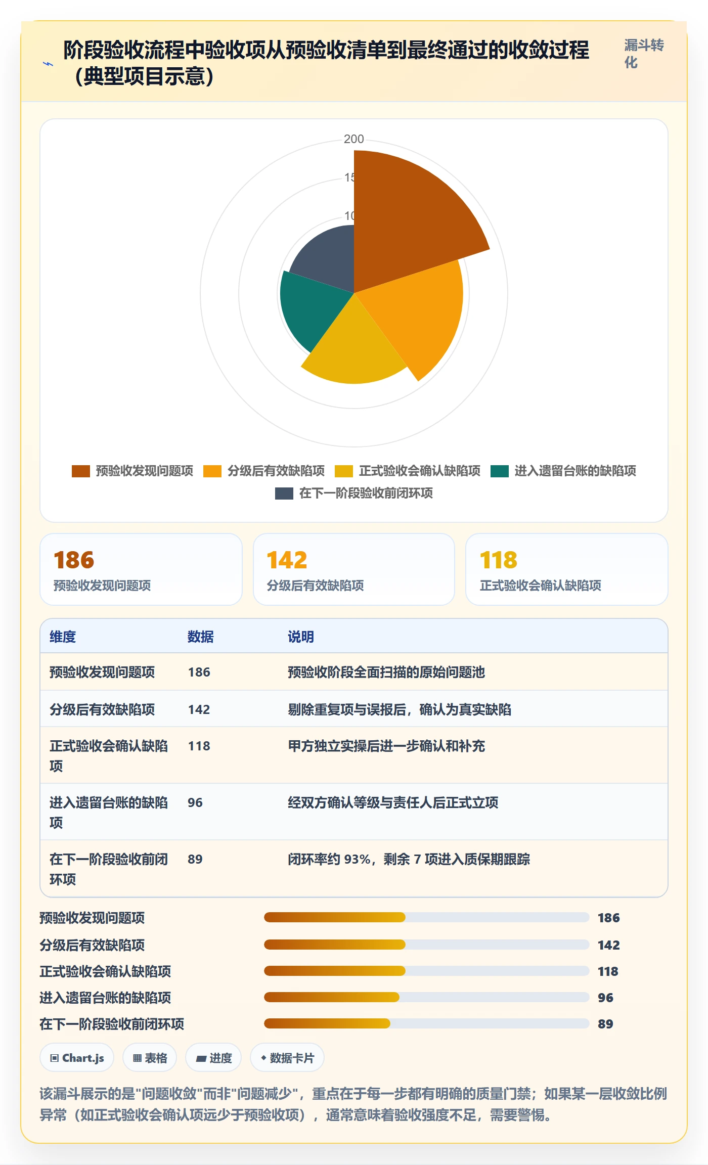 项目阶段阶段验收教程:企业管理者实操方法,避坑指南