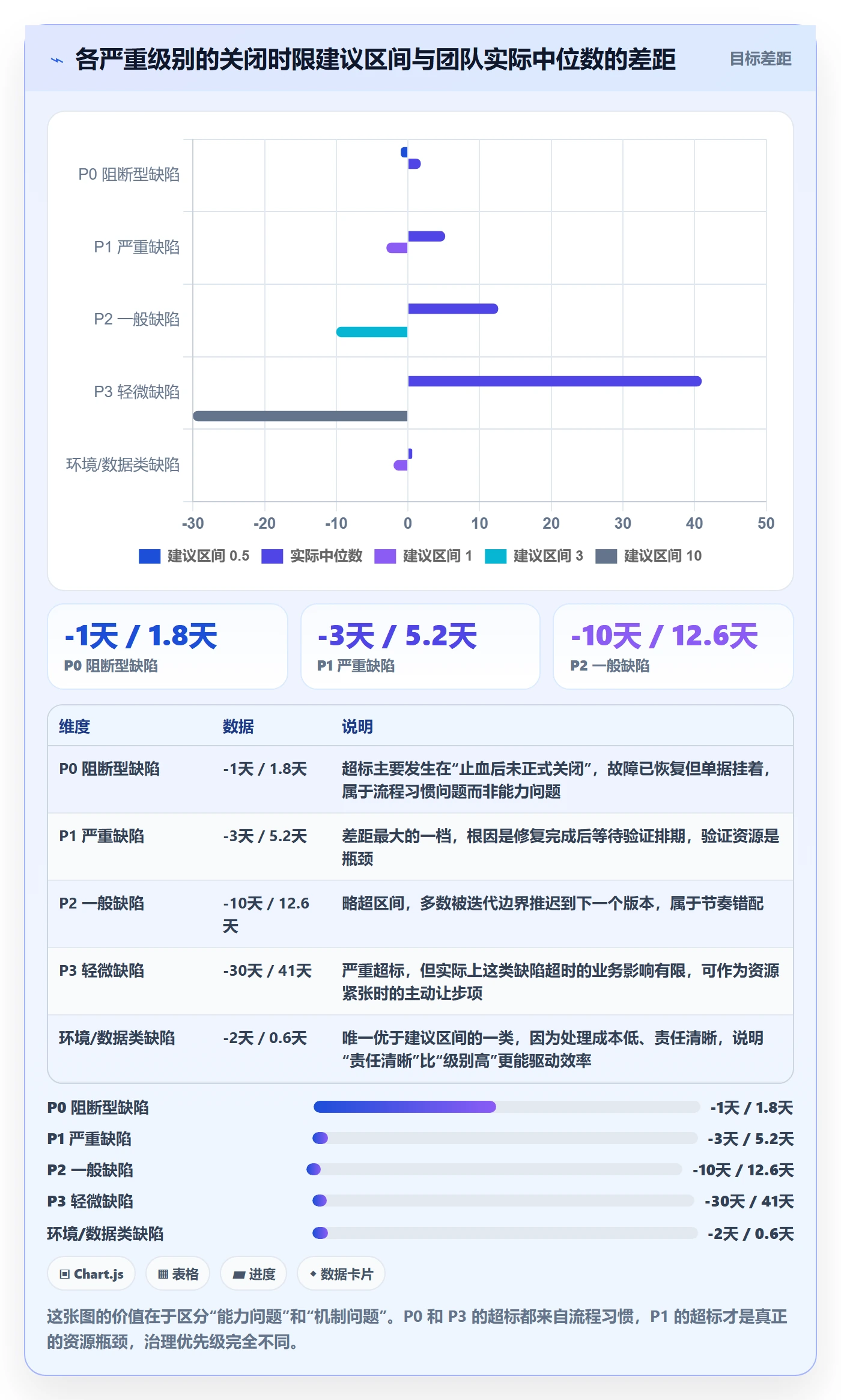 Bug / 缺陷关闭教程：项目负责人最佳实践，避坑指南