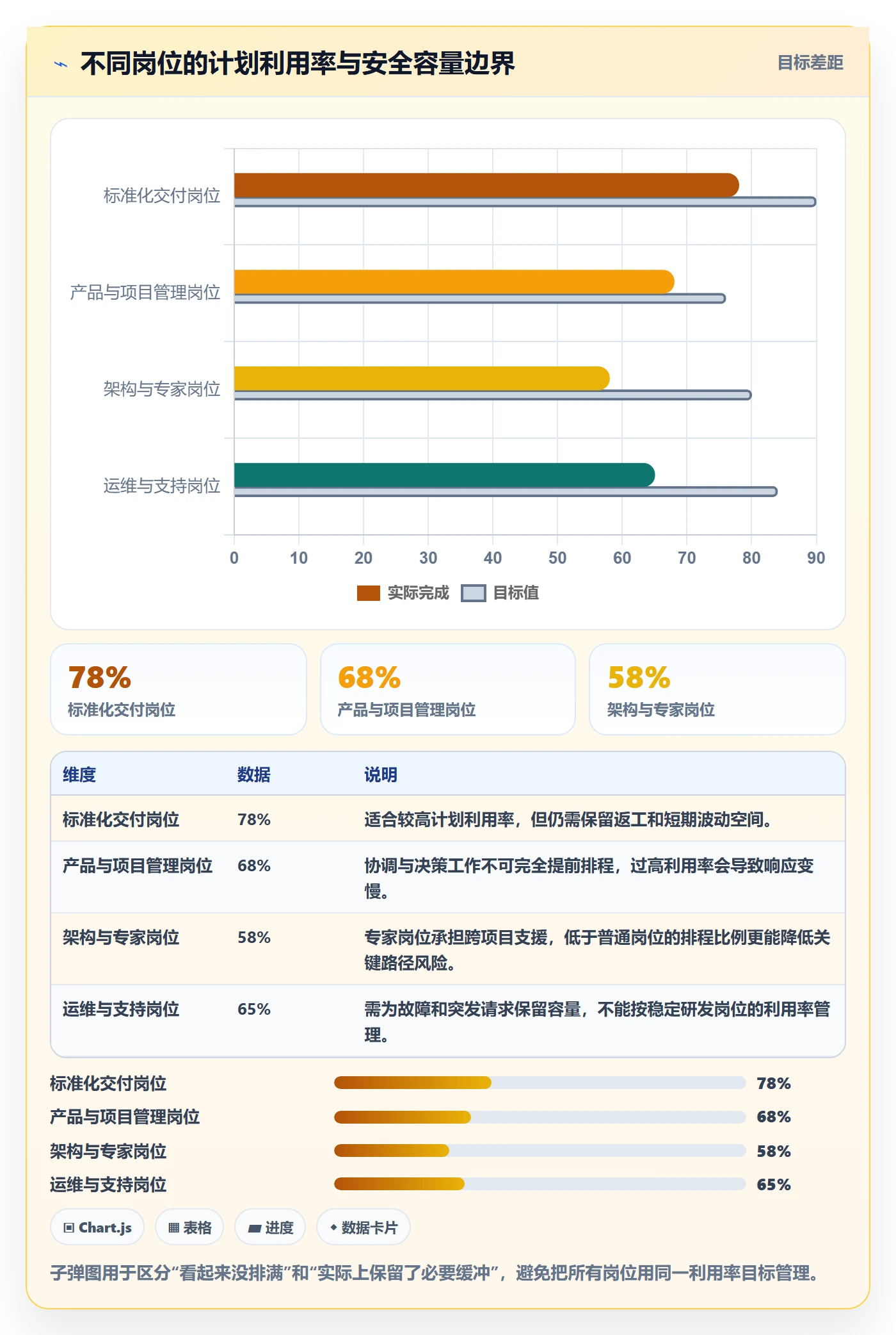 人员投入怎么做？PMO流程优化：人力资源计划从0到1