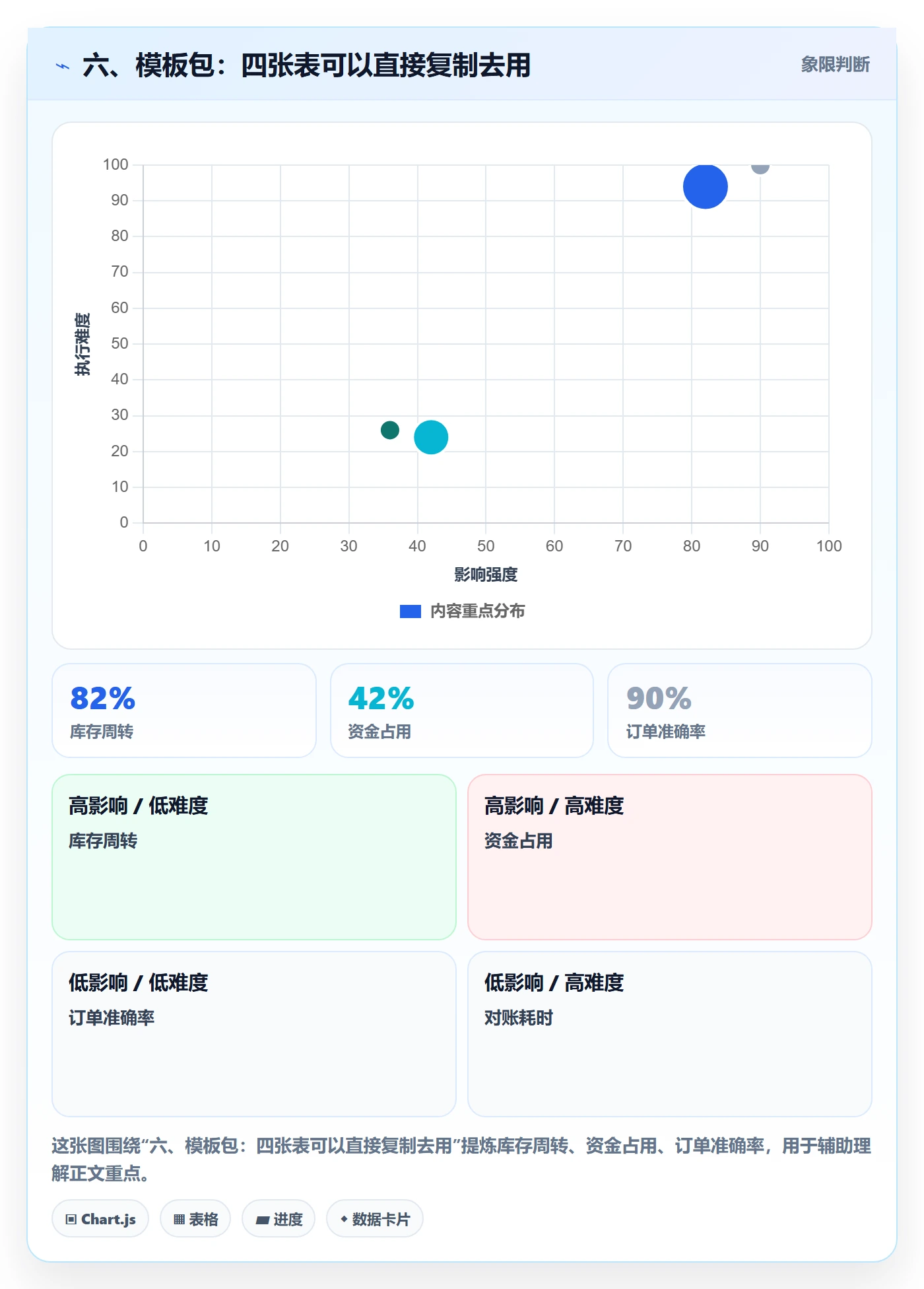 六、模板包:四张表可以直接复制去用