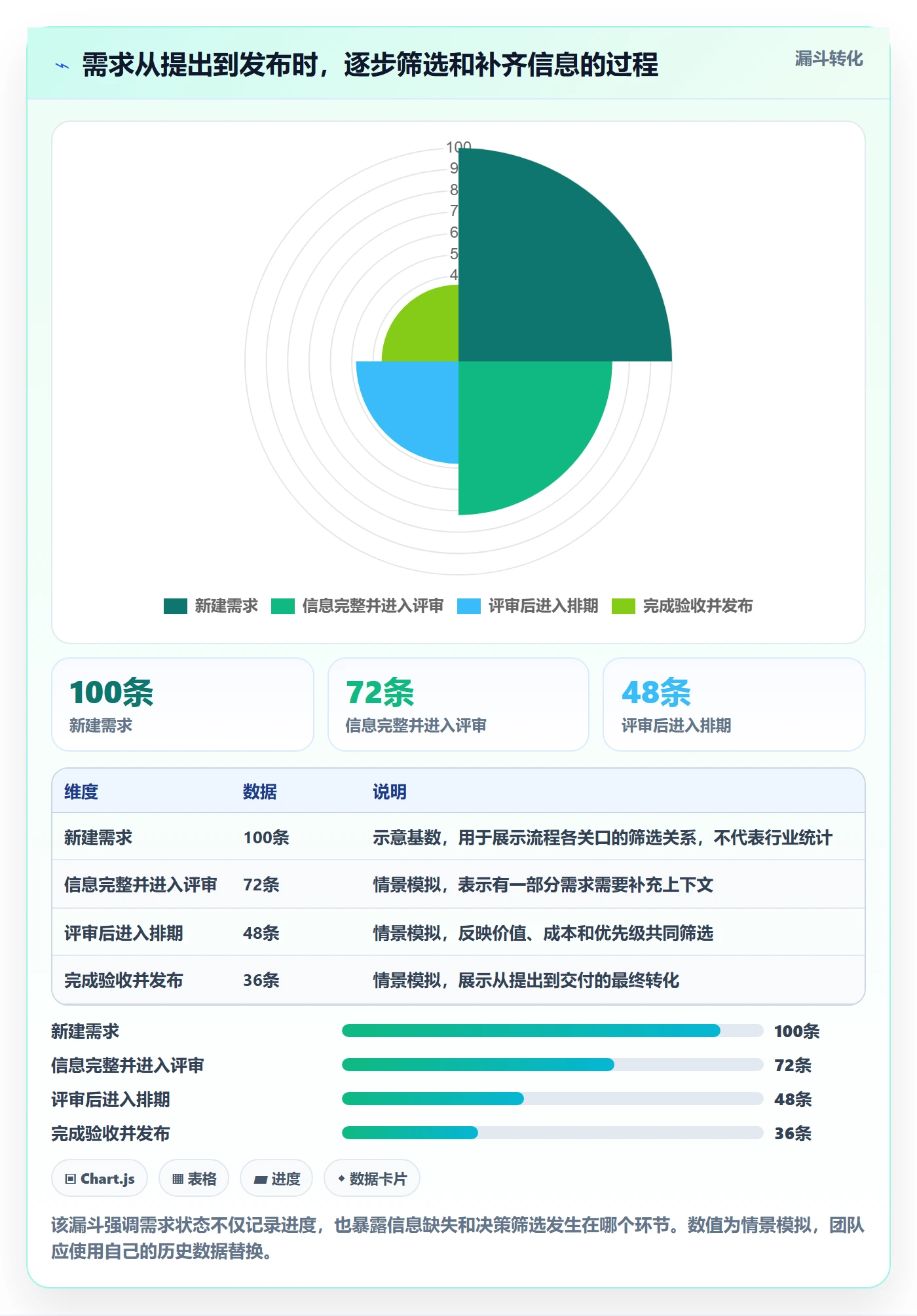 需求状态管理方法大全：研发团队需求管理实操方法落地清单