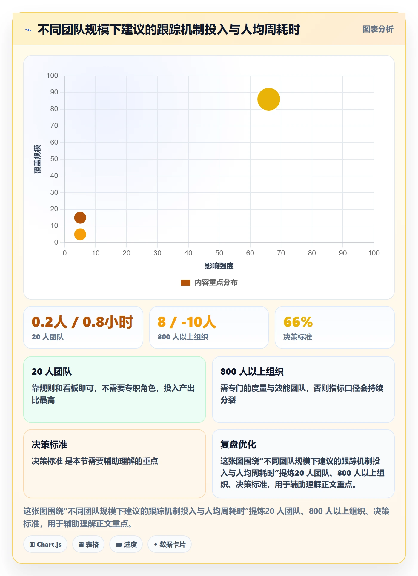跟踪最佳实践:研发团队进度跟踪入门指南,常见问题