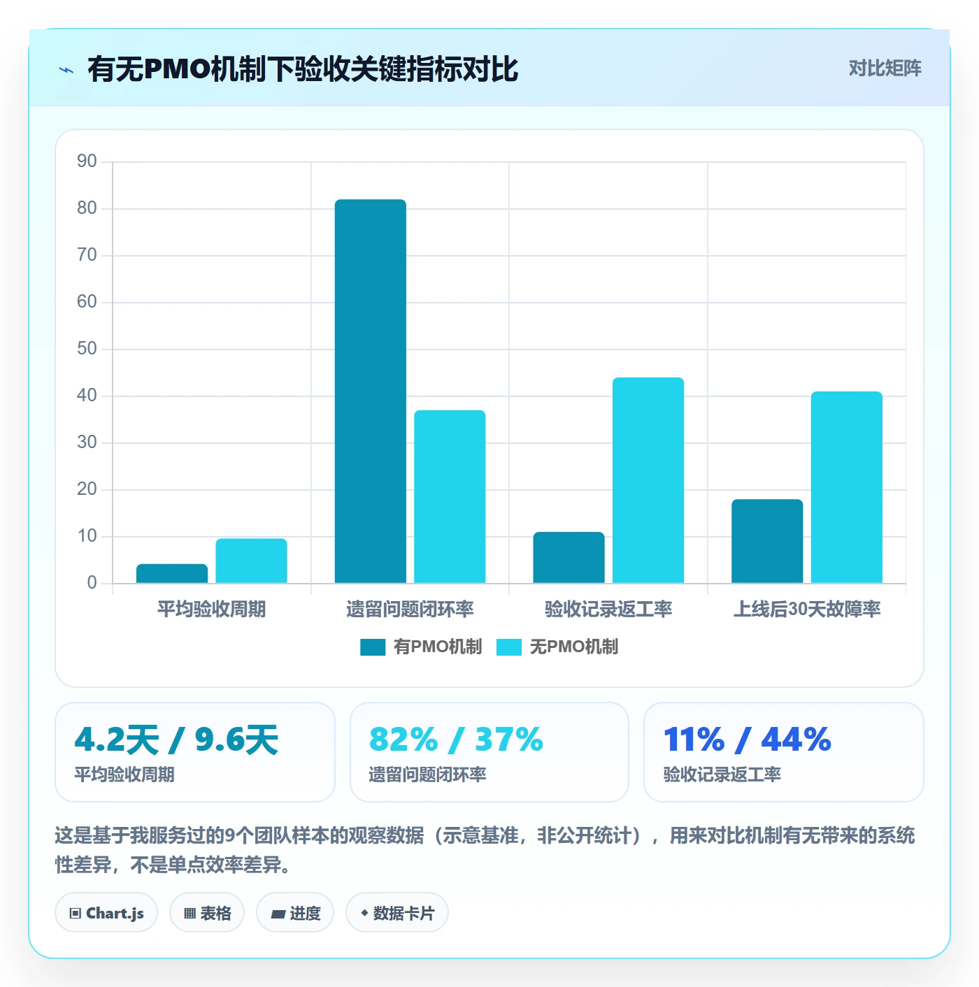 验收记录实操方法:PMO提升任务验收效率的入门指南方法与模板