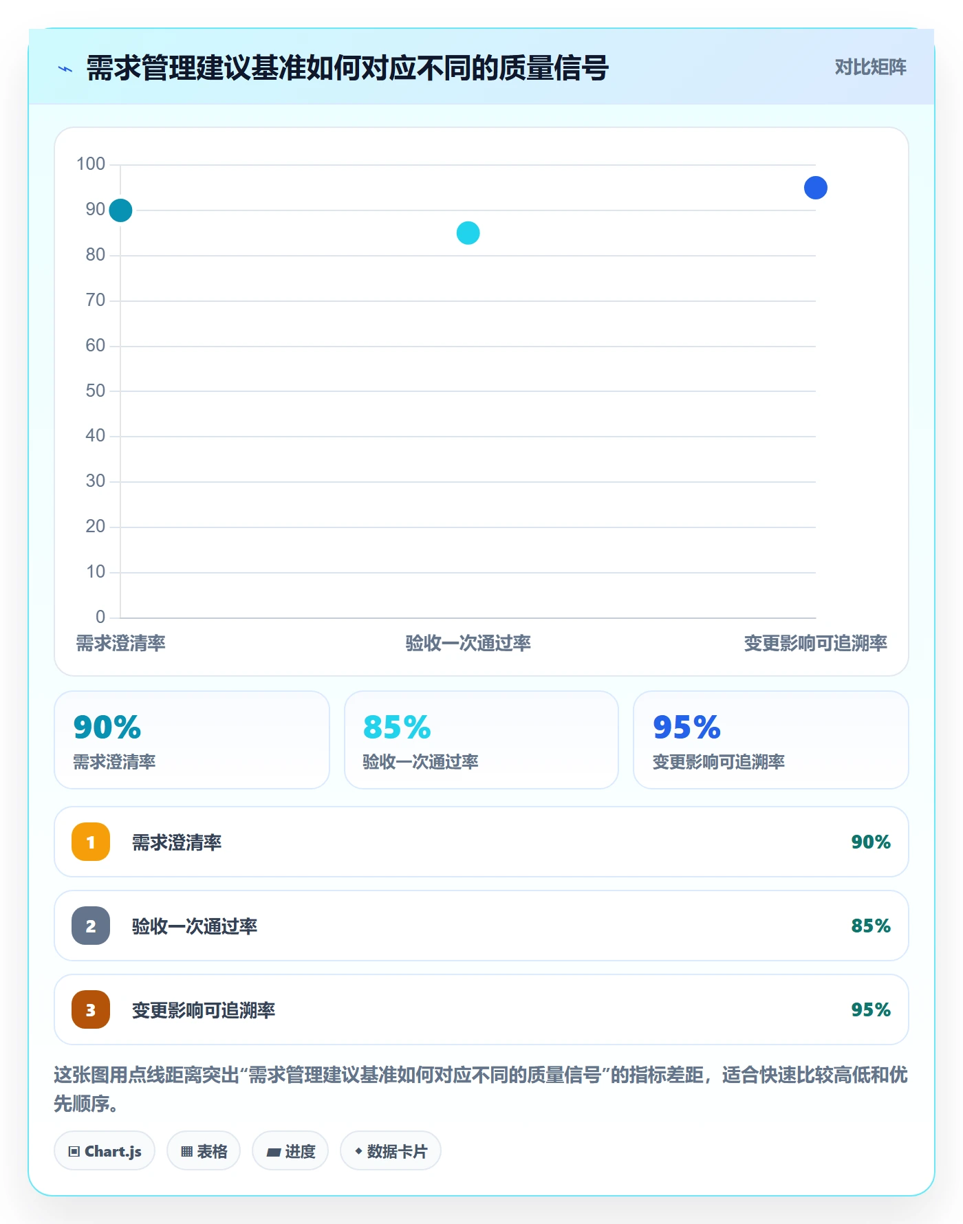 需求拆解流程与规范：项目经理需求管理入门指南关键指标