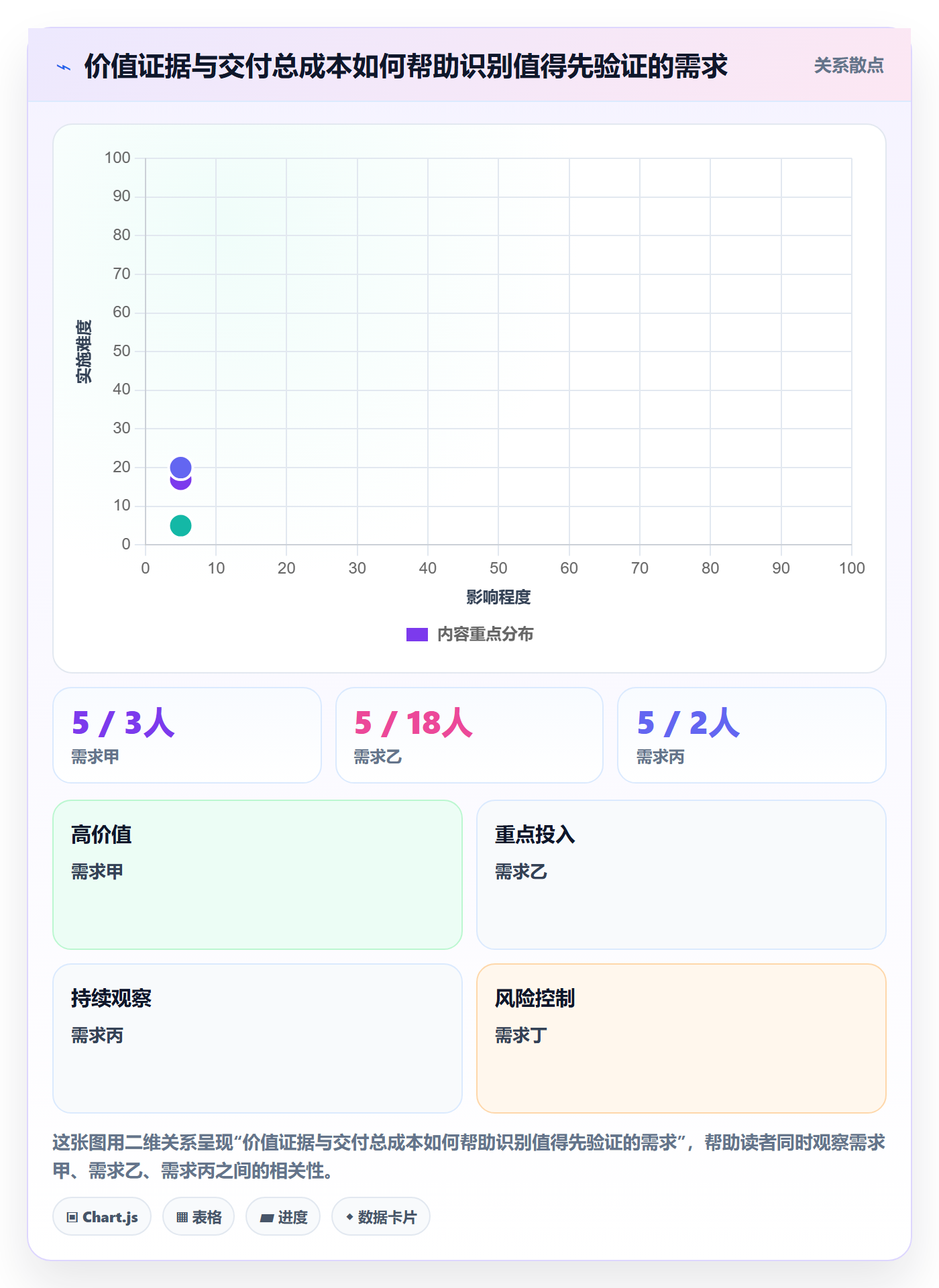 需求优先级实操方法：实施团队提升需求管理效率的实操方法方法与模板