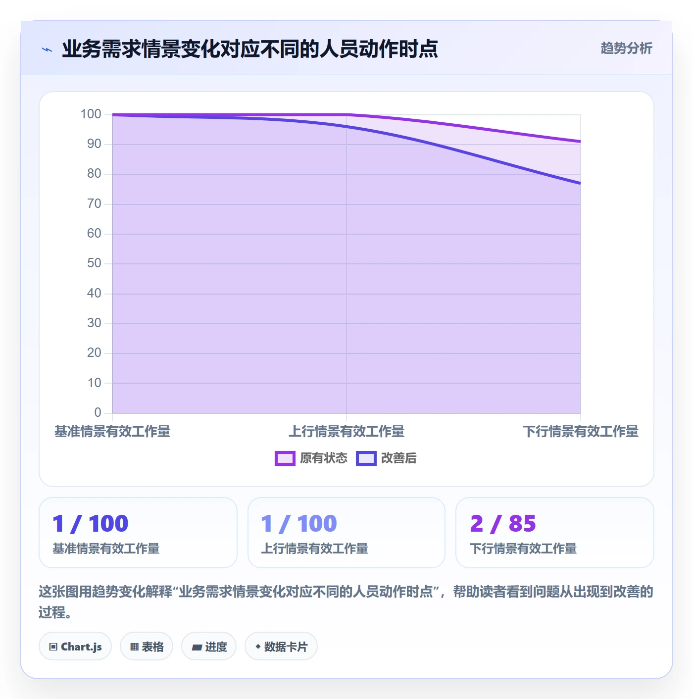 人力规划管理指南：企业管理者如何做好人力资源计划，风险控制全流程