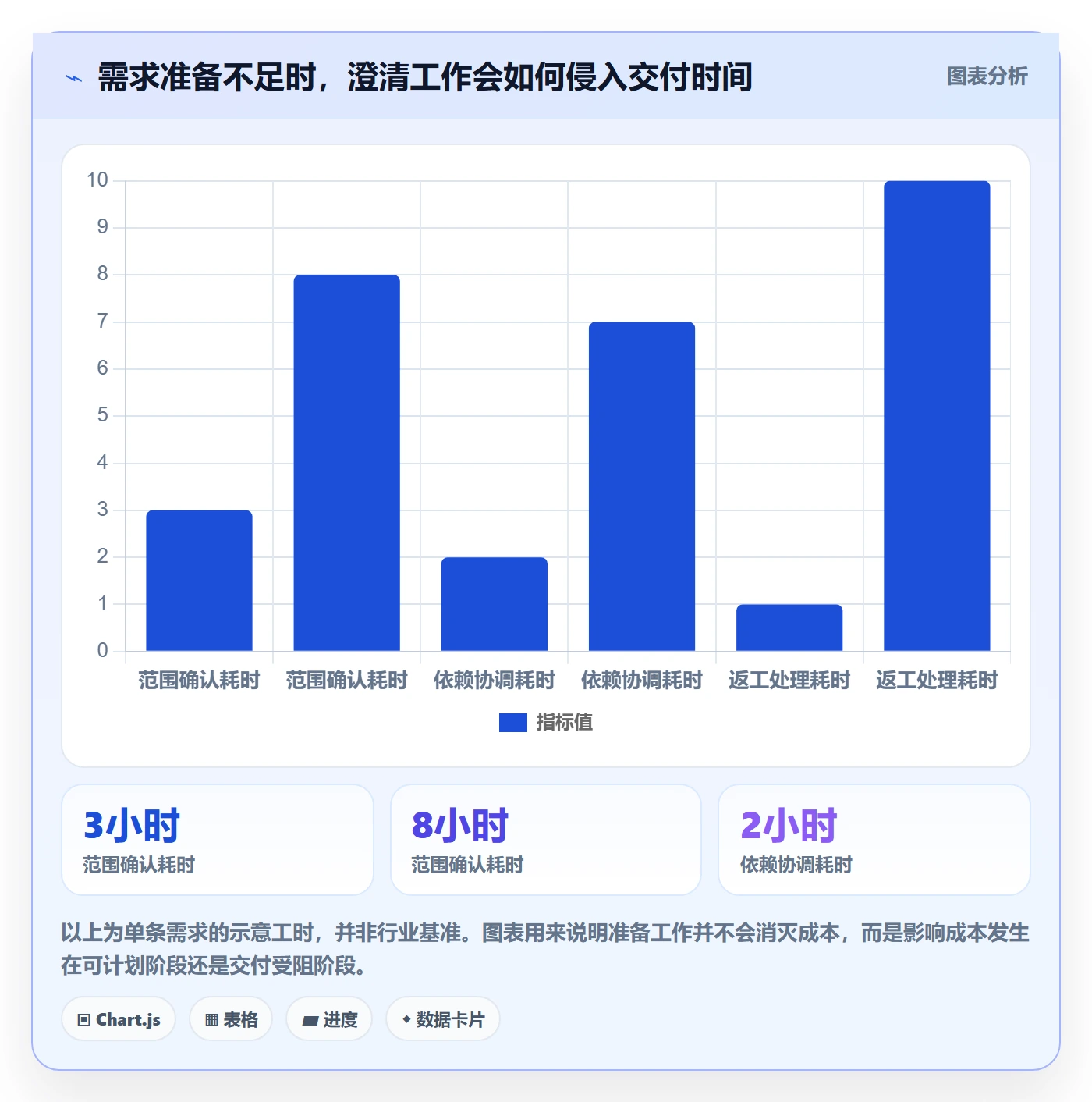 Story最佳实践:PMO产品需求最佳实践,常见问题