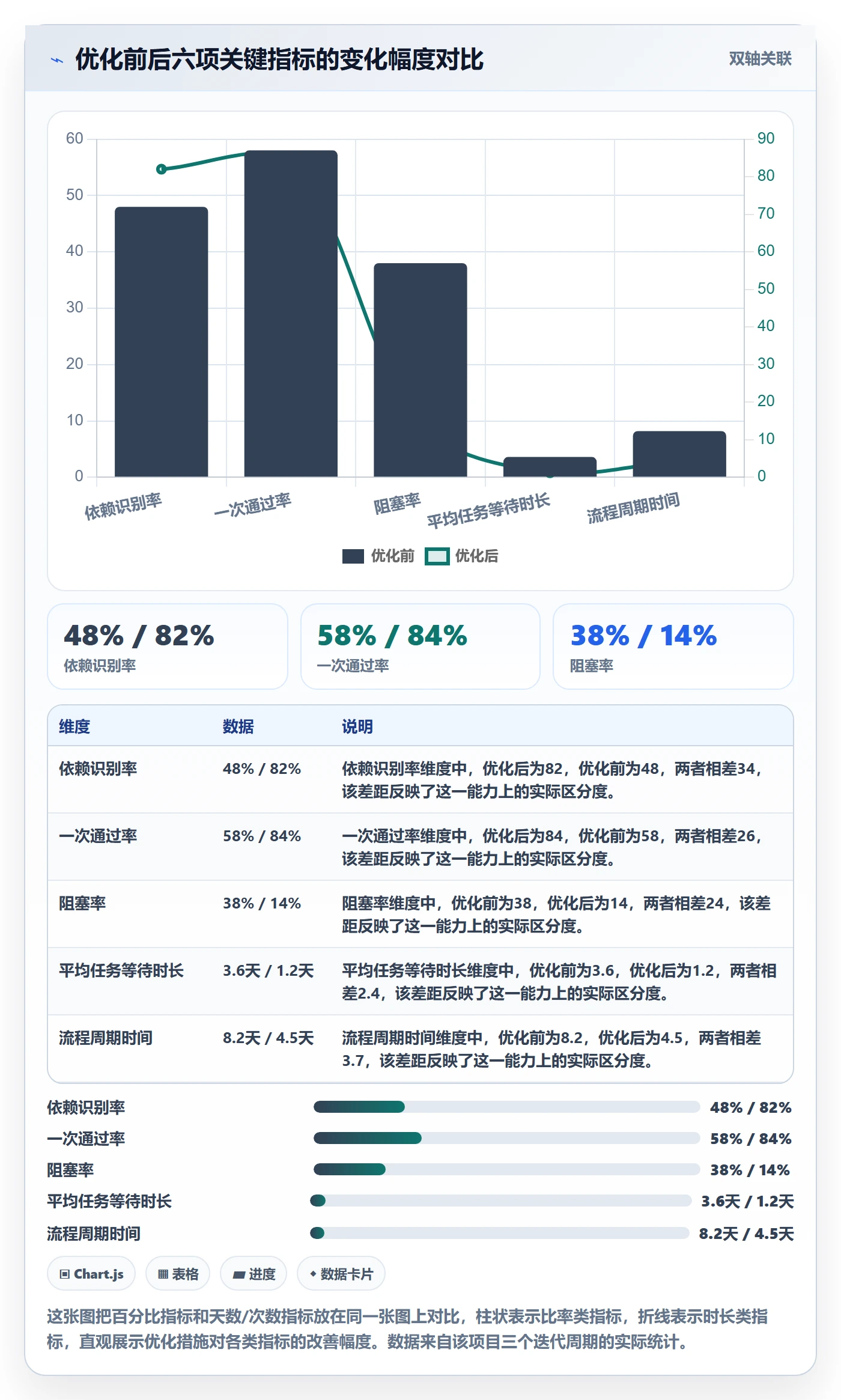 后置任务流程与规范:产品经理任务依赖流程优化关键指标
