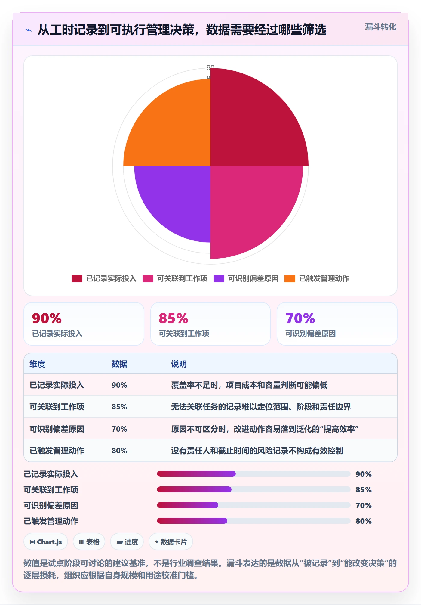计划工时最佳实践:项目负责人工时管理风险控制,常见问题