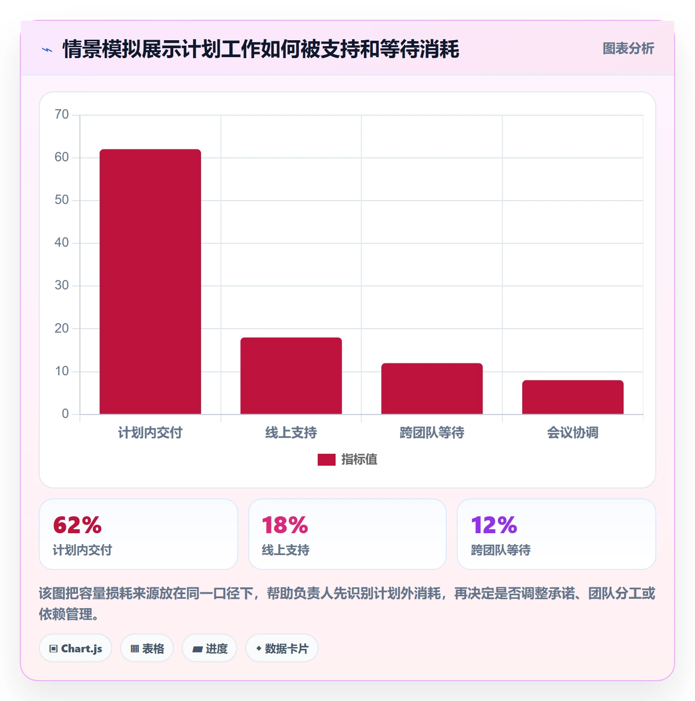 Sprint管理方法大全:项目负责人迭代管理流程优化落地清单