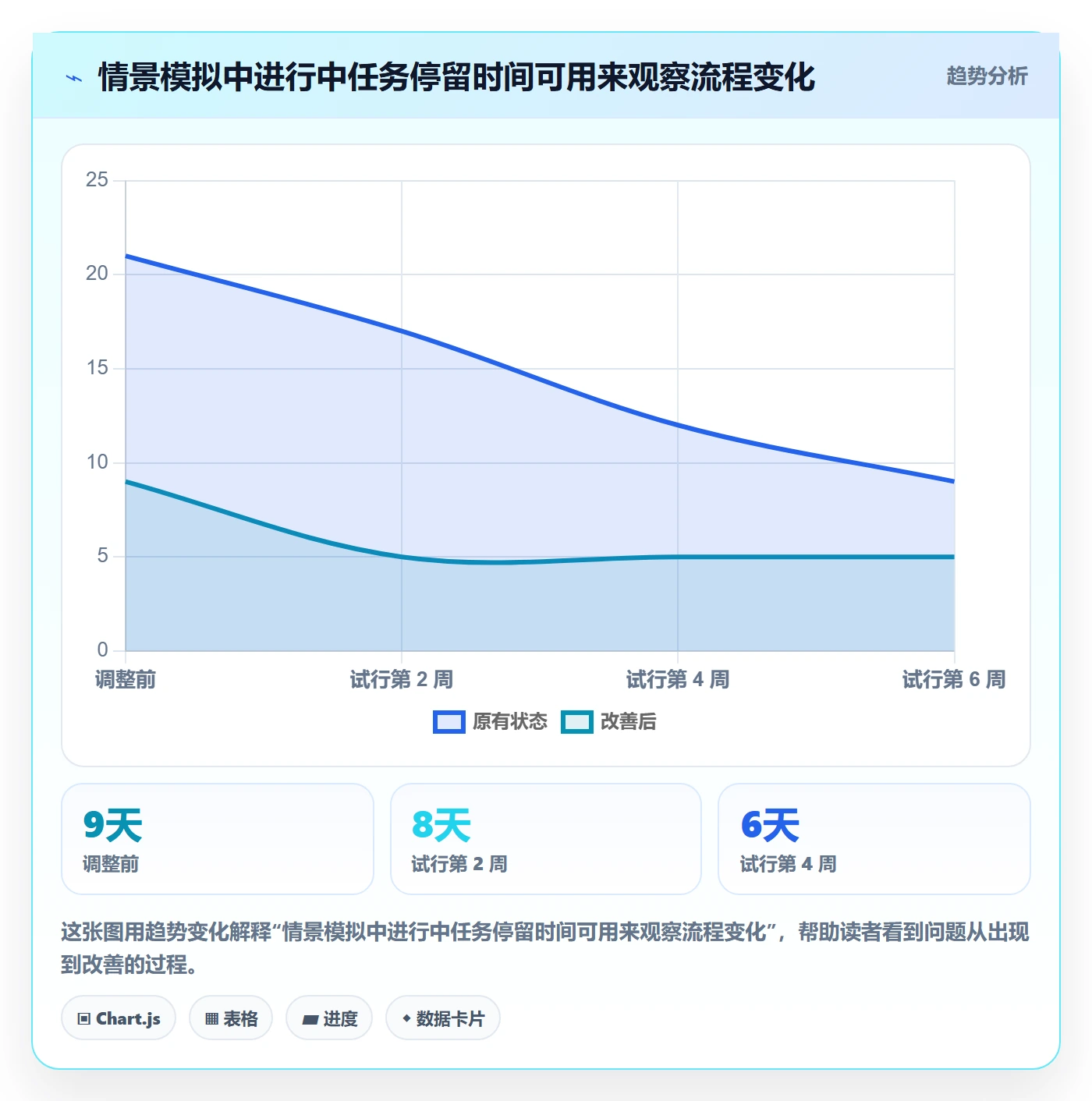 看板进行中教程:项目负责人协同管理,避坑指南