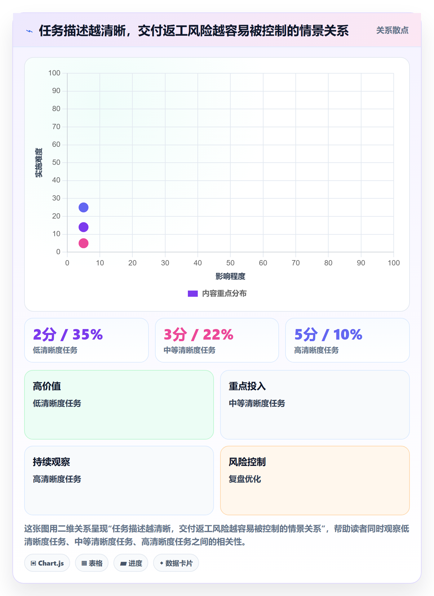 计划时间实操方法：跨部门团队提升甘特图效率的实操方法方法与模板