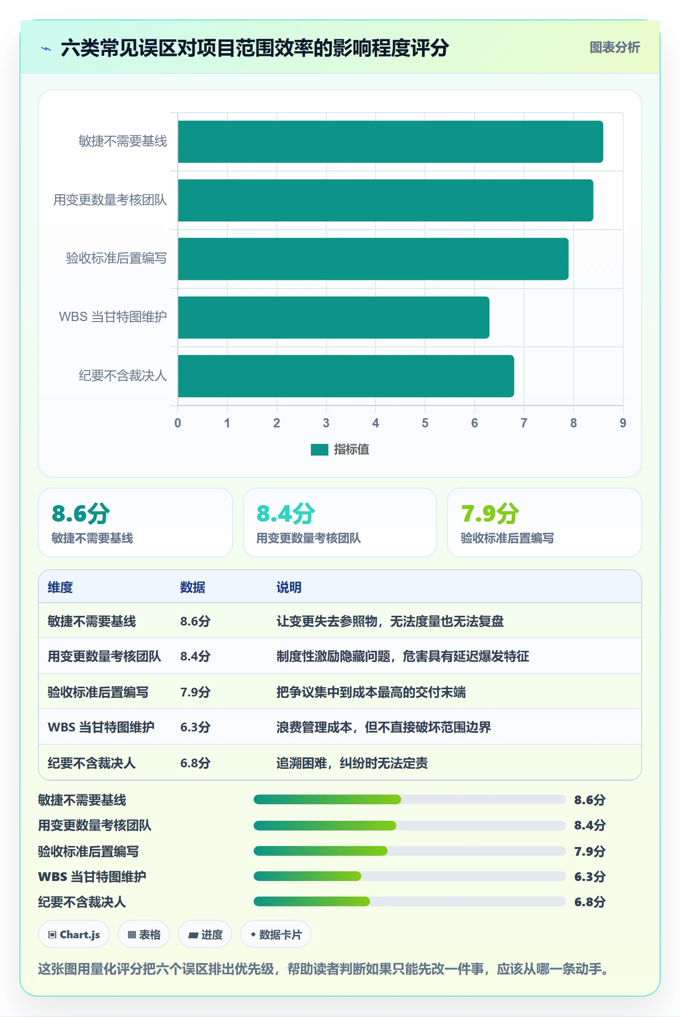 工作范围实操方法:项目成员提升项目范围效率的实操方法方法与模板