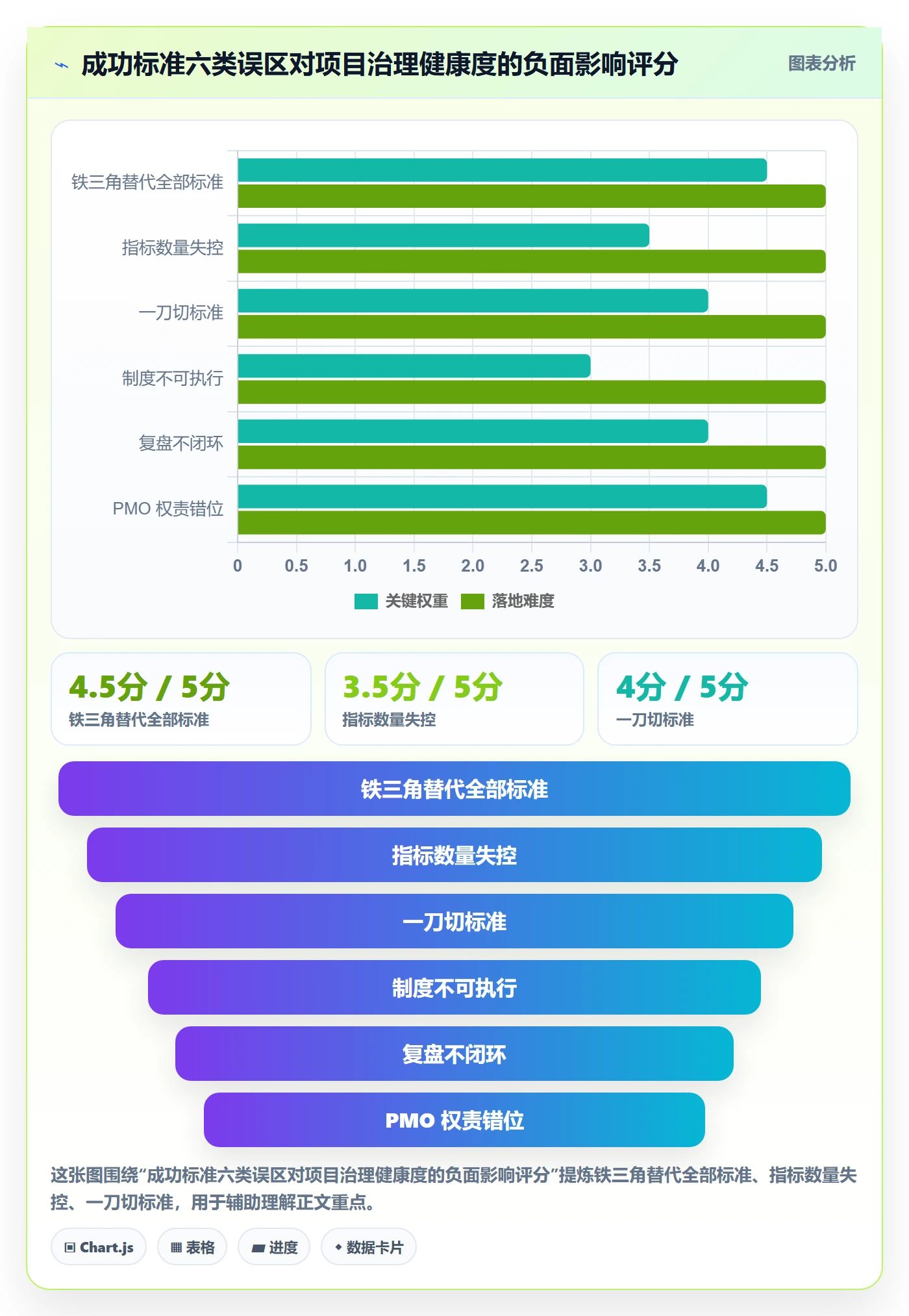 成功标准管理指南:PMO如何做好项目目标,制度设计全流程