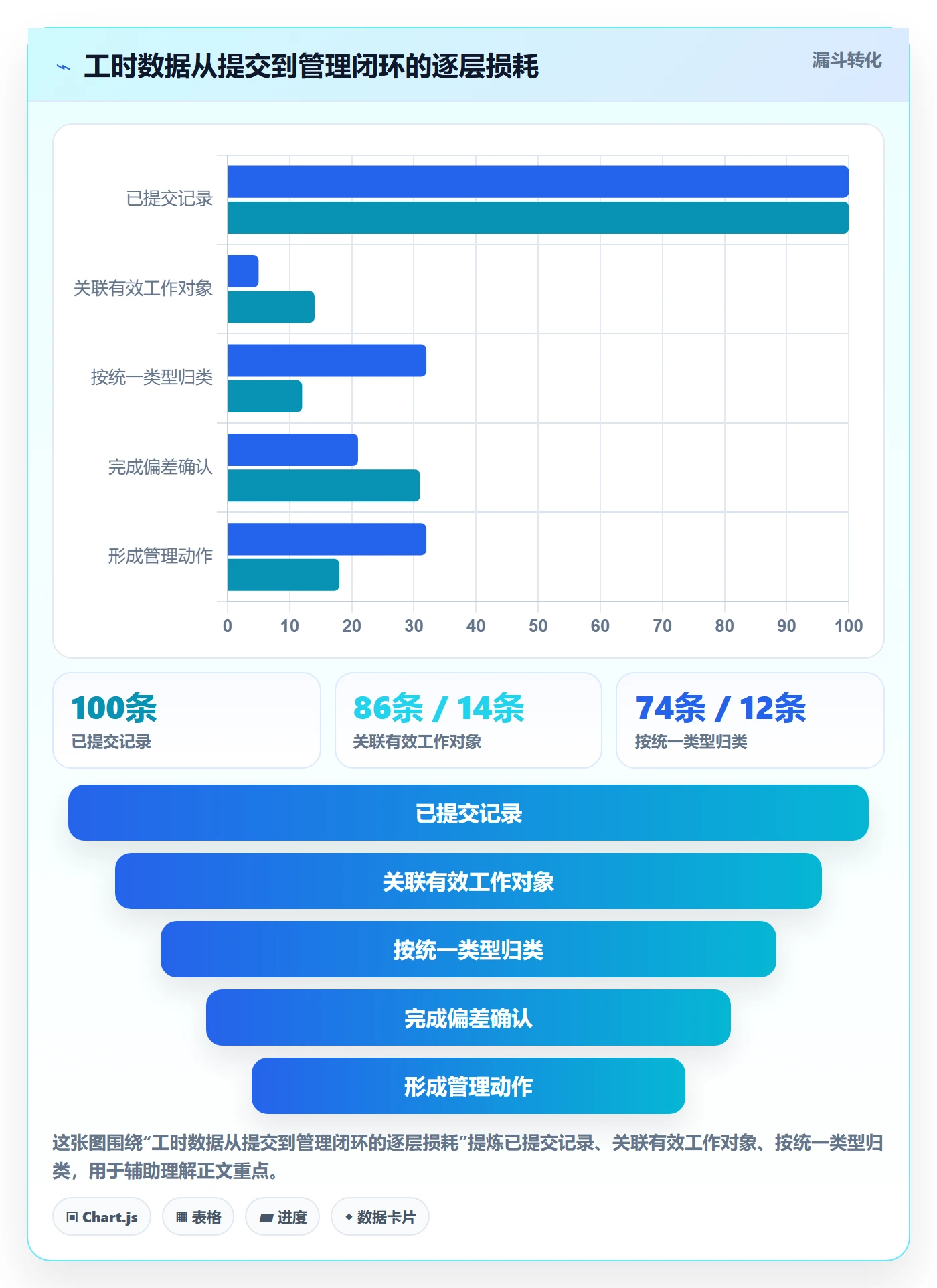 日报工时管理方法大全:研发团队工时表协同管理落地清单