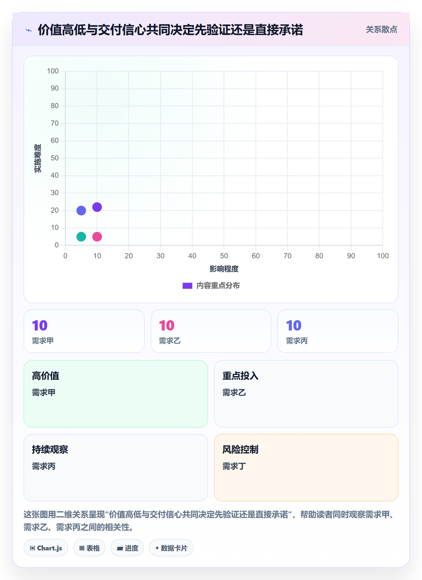 开发周期管理方法大全:管理层需求排期入门指南落地清单