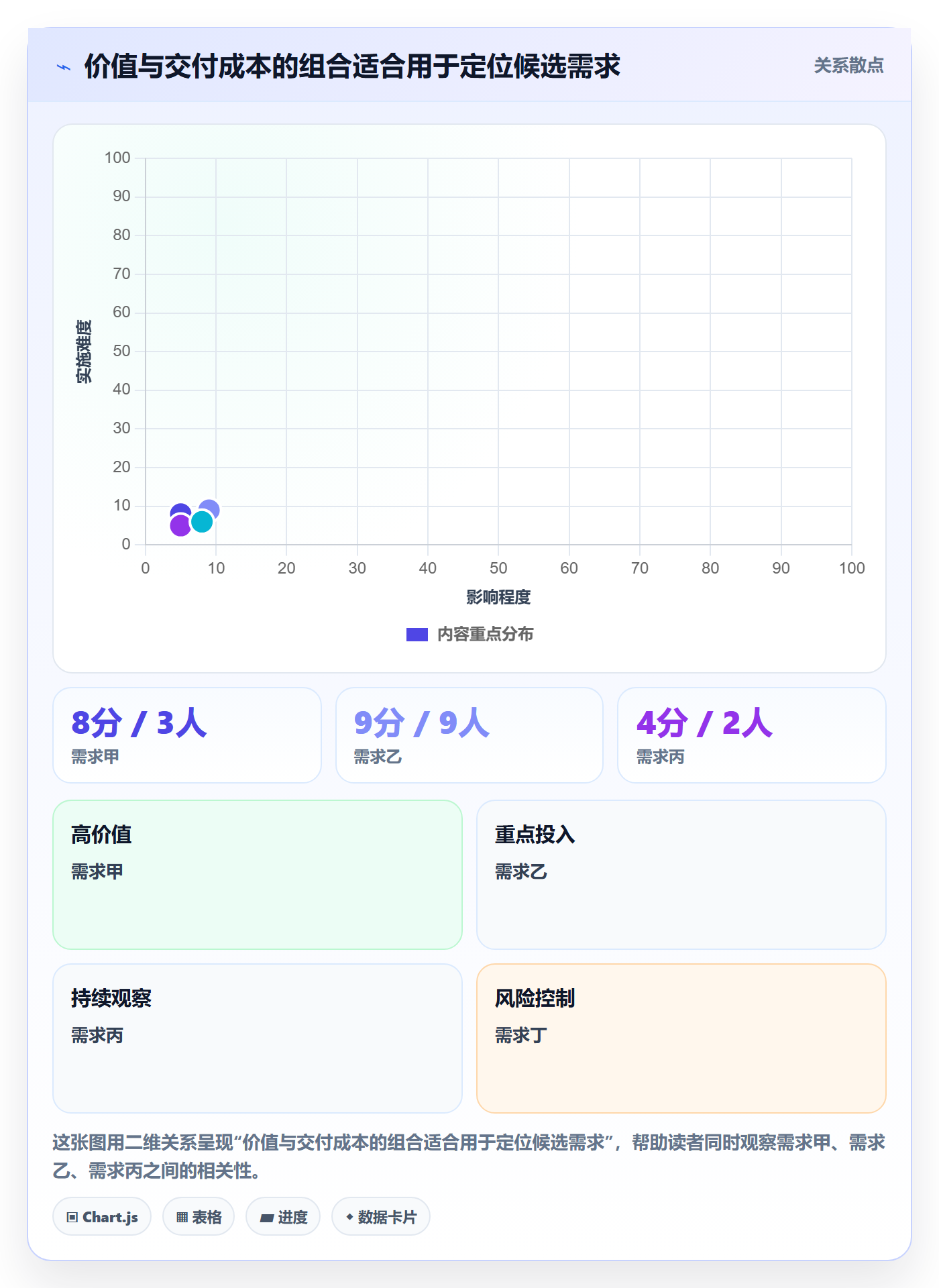 需求收集怎么做?跨部门团队实操方法:需求管理从0到1