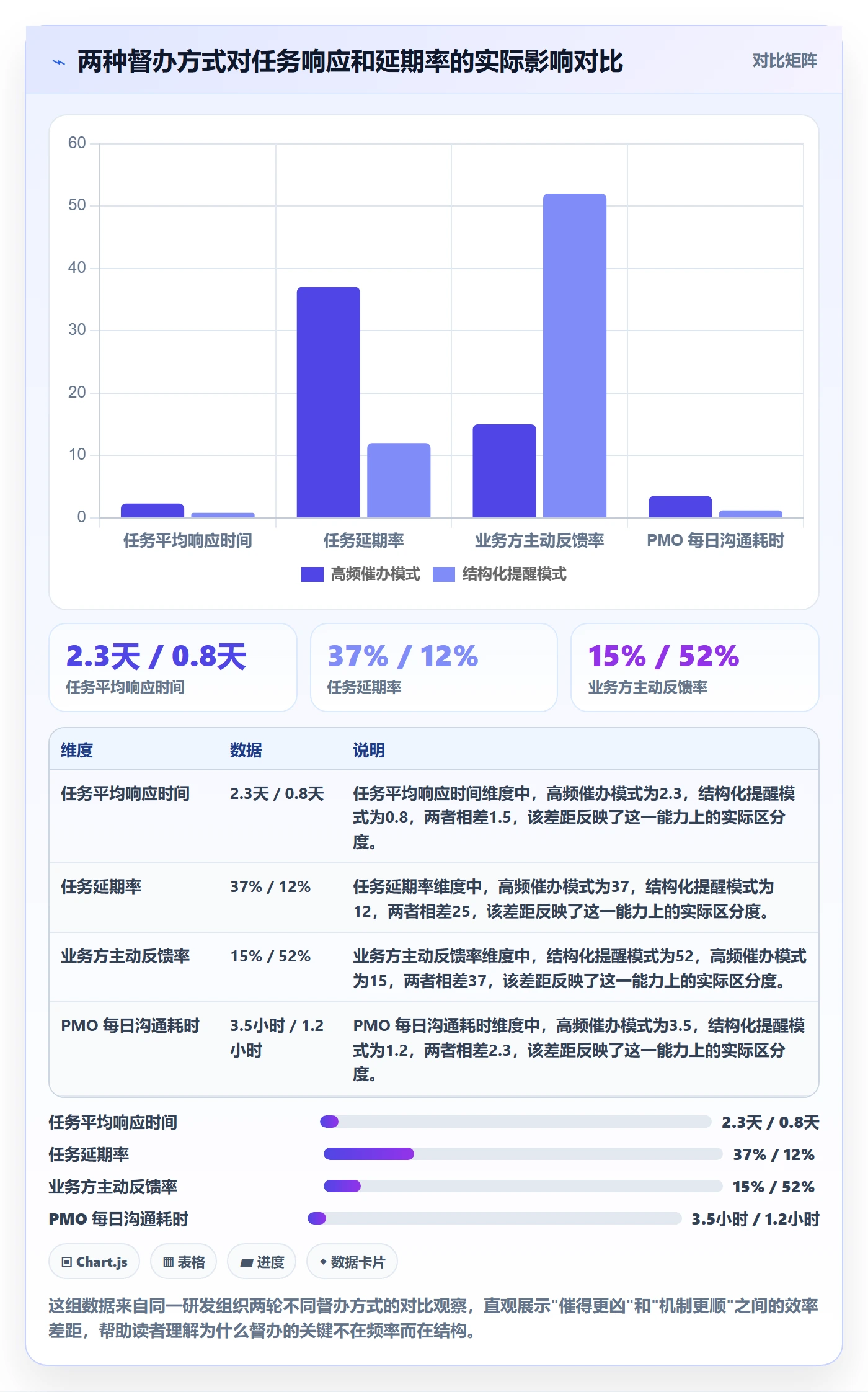 督办管理方法大全：PMO任务提醒入门指南落地清单