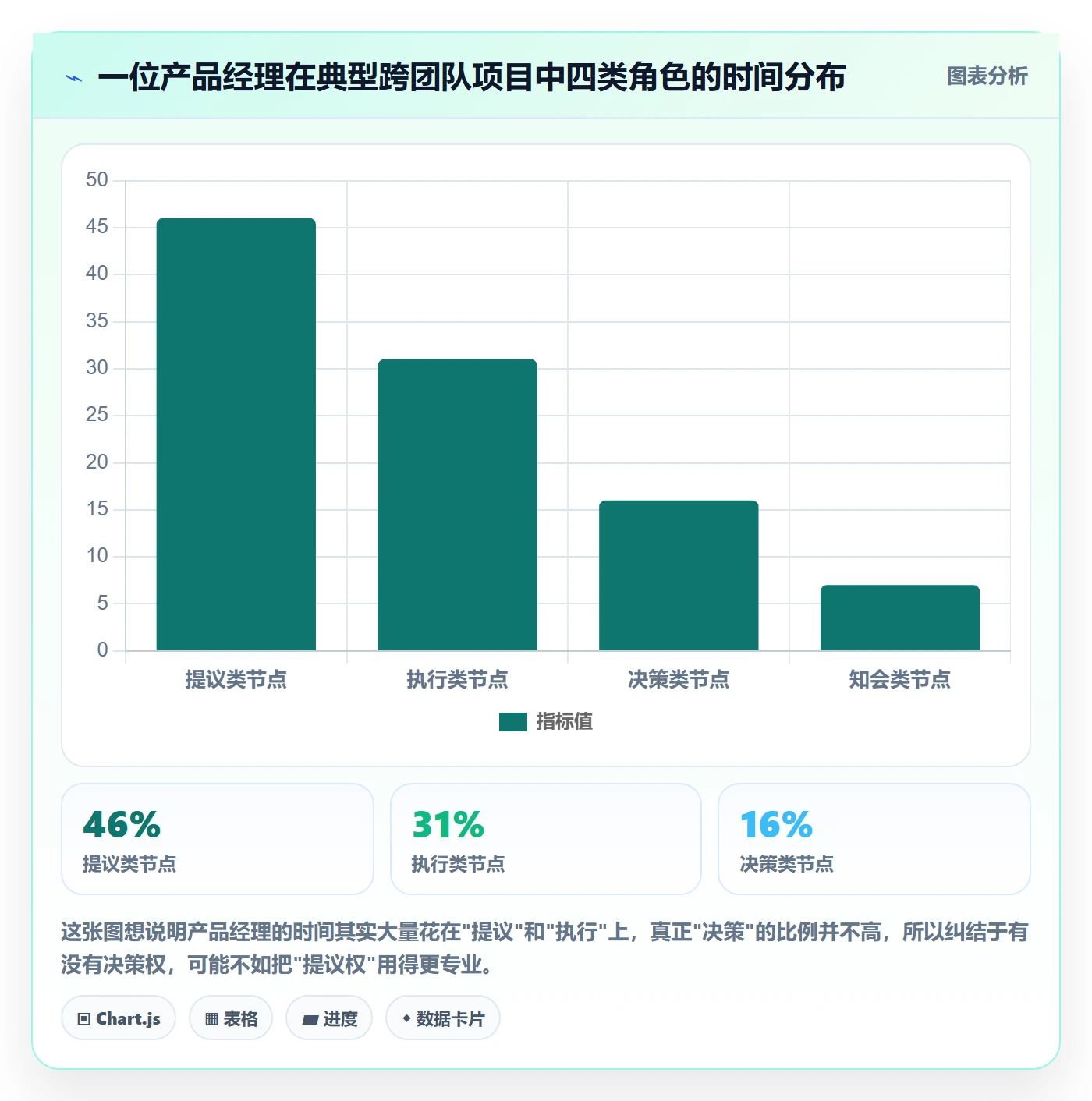 阶段计划落地方案:产品经理开展项目规划的制度设计案例解析