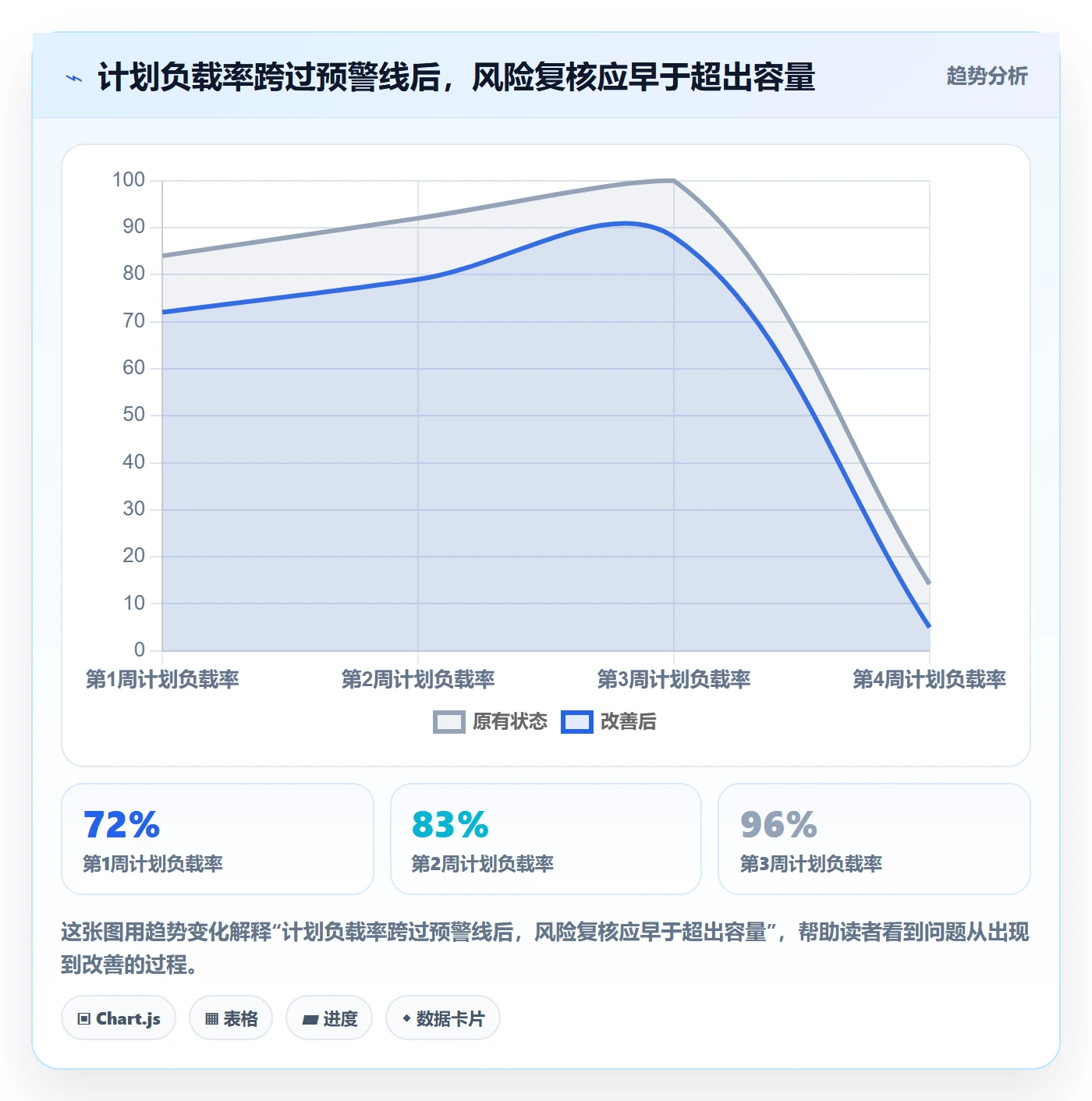 超负荷最佳实践：项目负责人资源负载数据分析，常见问题
