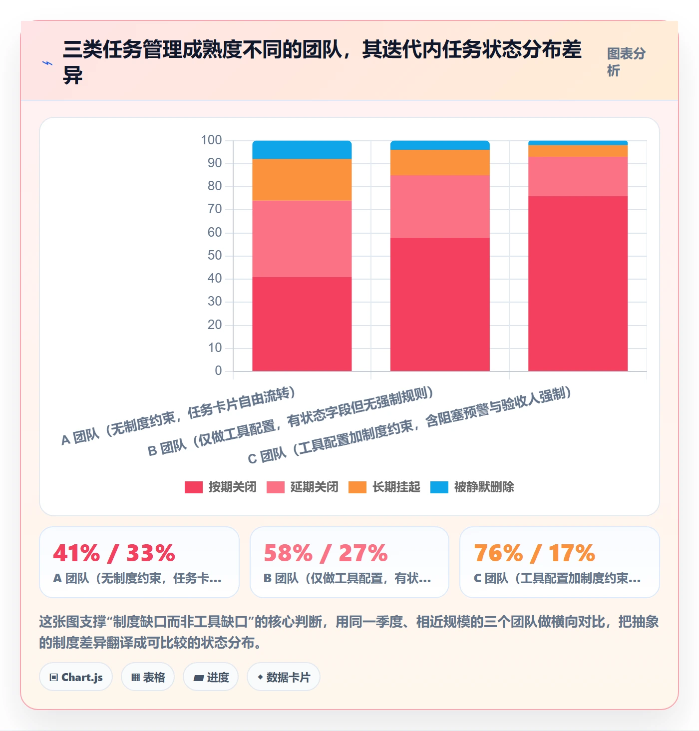 任务落地方案：项目成员开展任务管理的制度设计案例解析