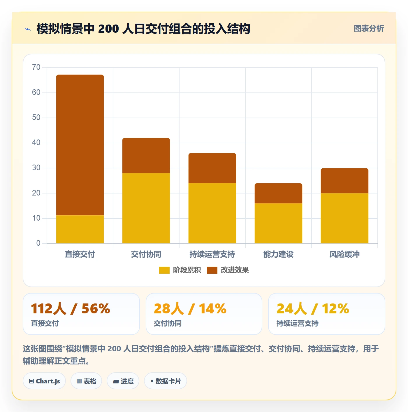 人力资源计划如何做好投入比例？实施团队落地方案与操作步骤