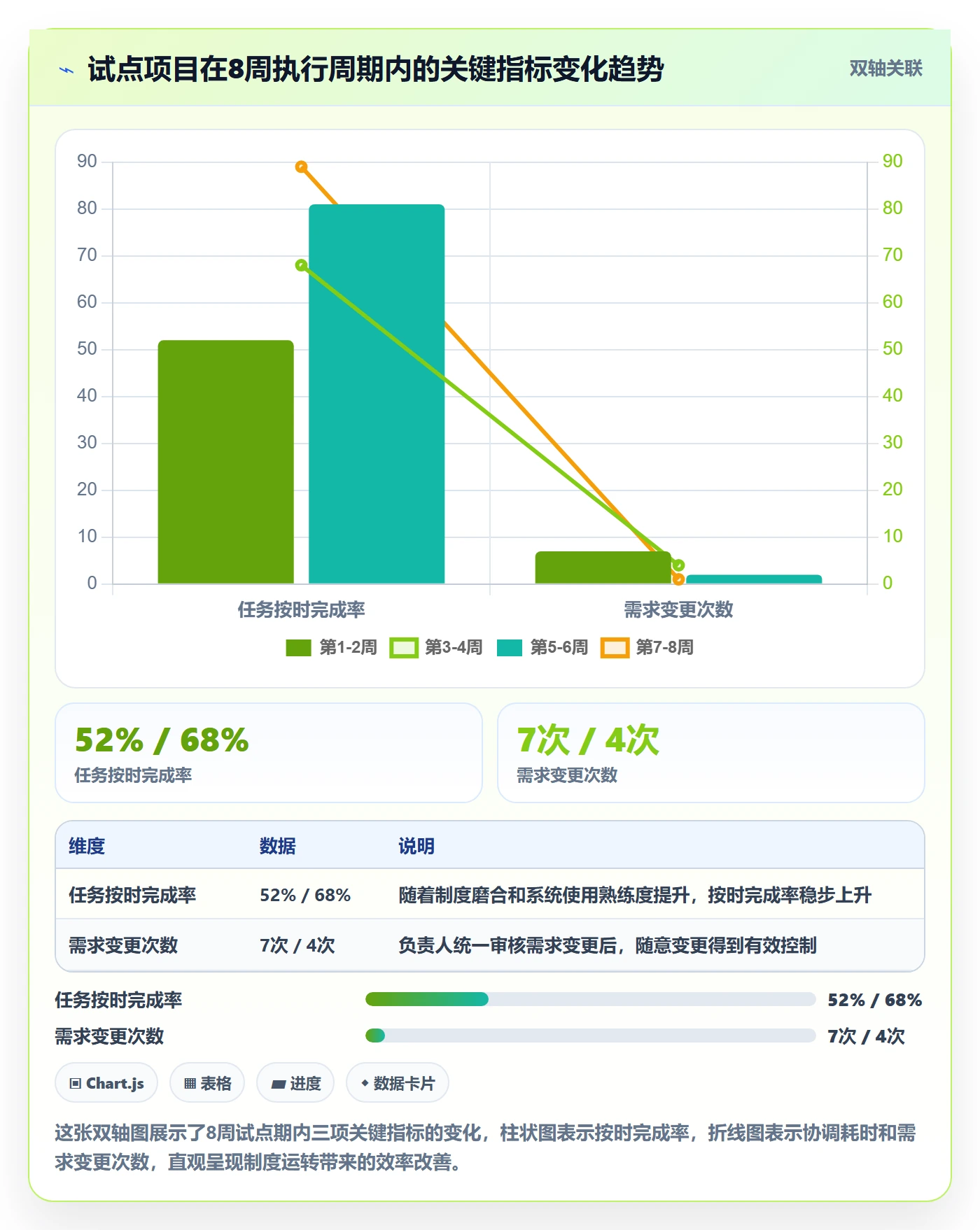 开始怎么做?项目负责人制度设计:任务执行从0到1