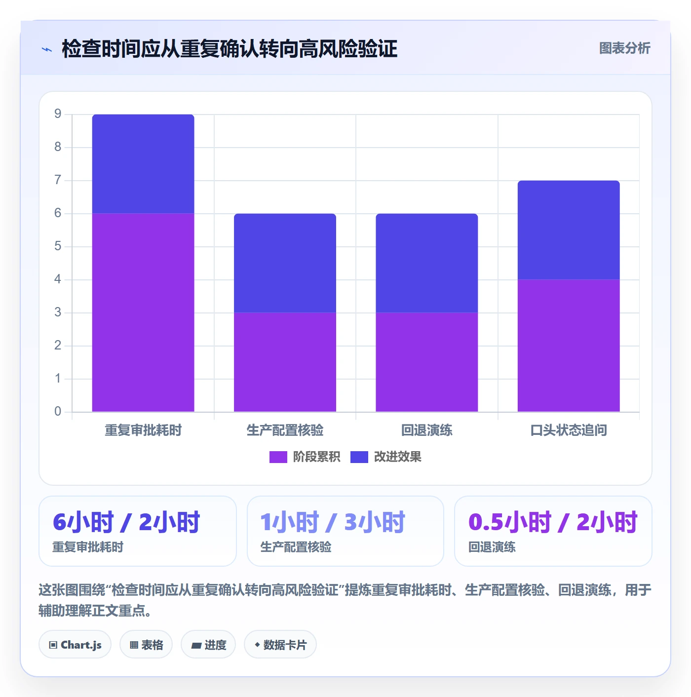 发布检查实操方法:实施团队提升发布管理效率的实操方法方法与模板