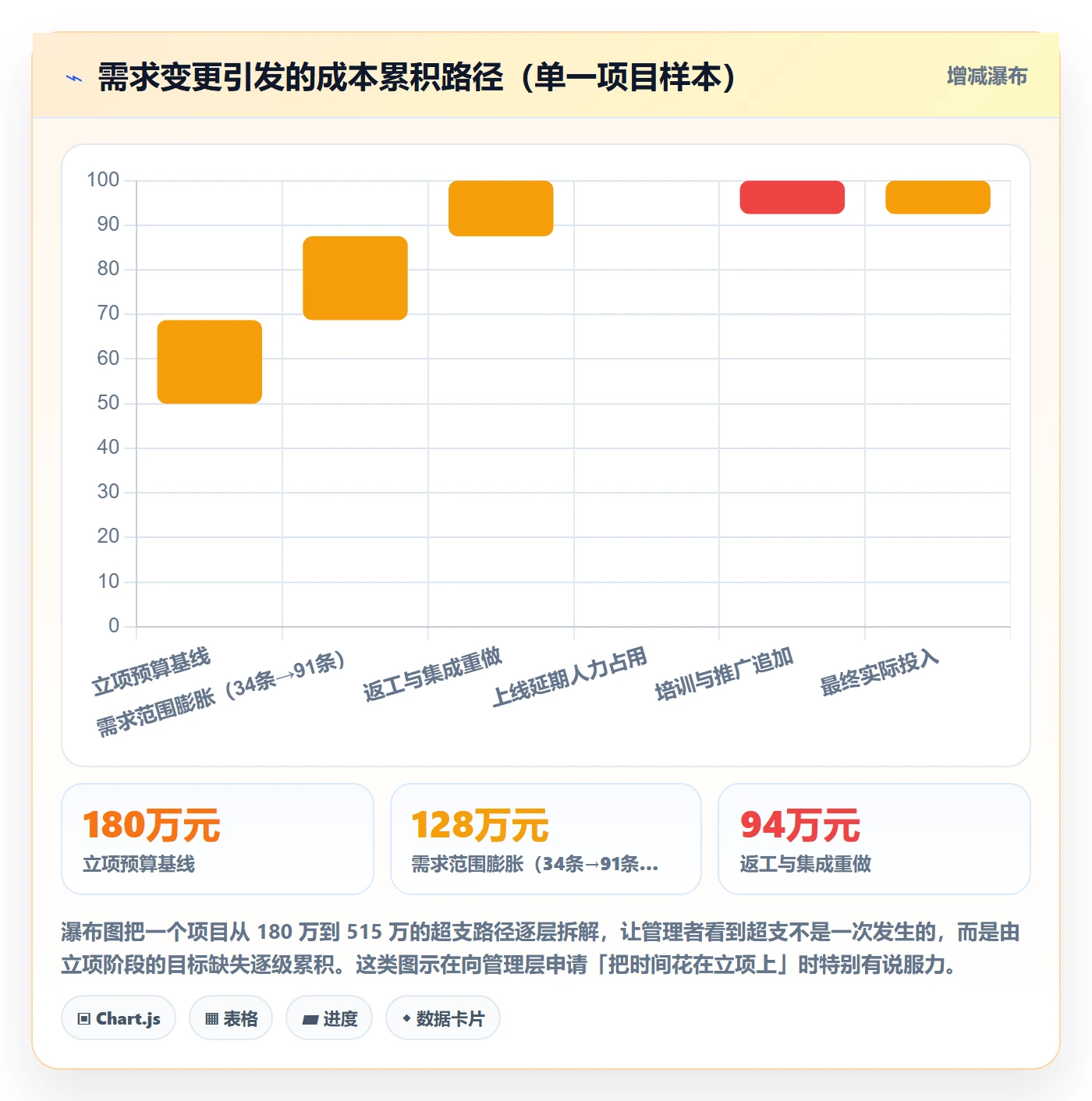 项目目标管理指南：企业管理者如何做好项目立项，风险控制全流程