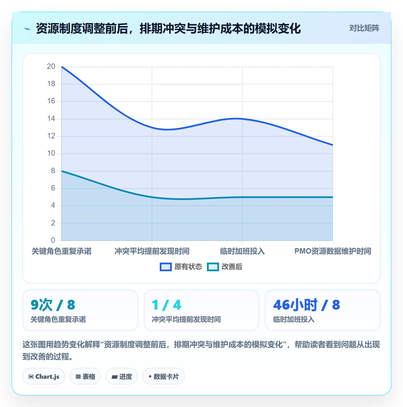 资源平衡管理方法大全:PMO资源负载制度设计落地清单