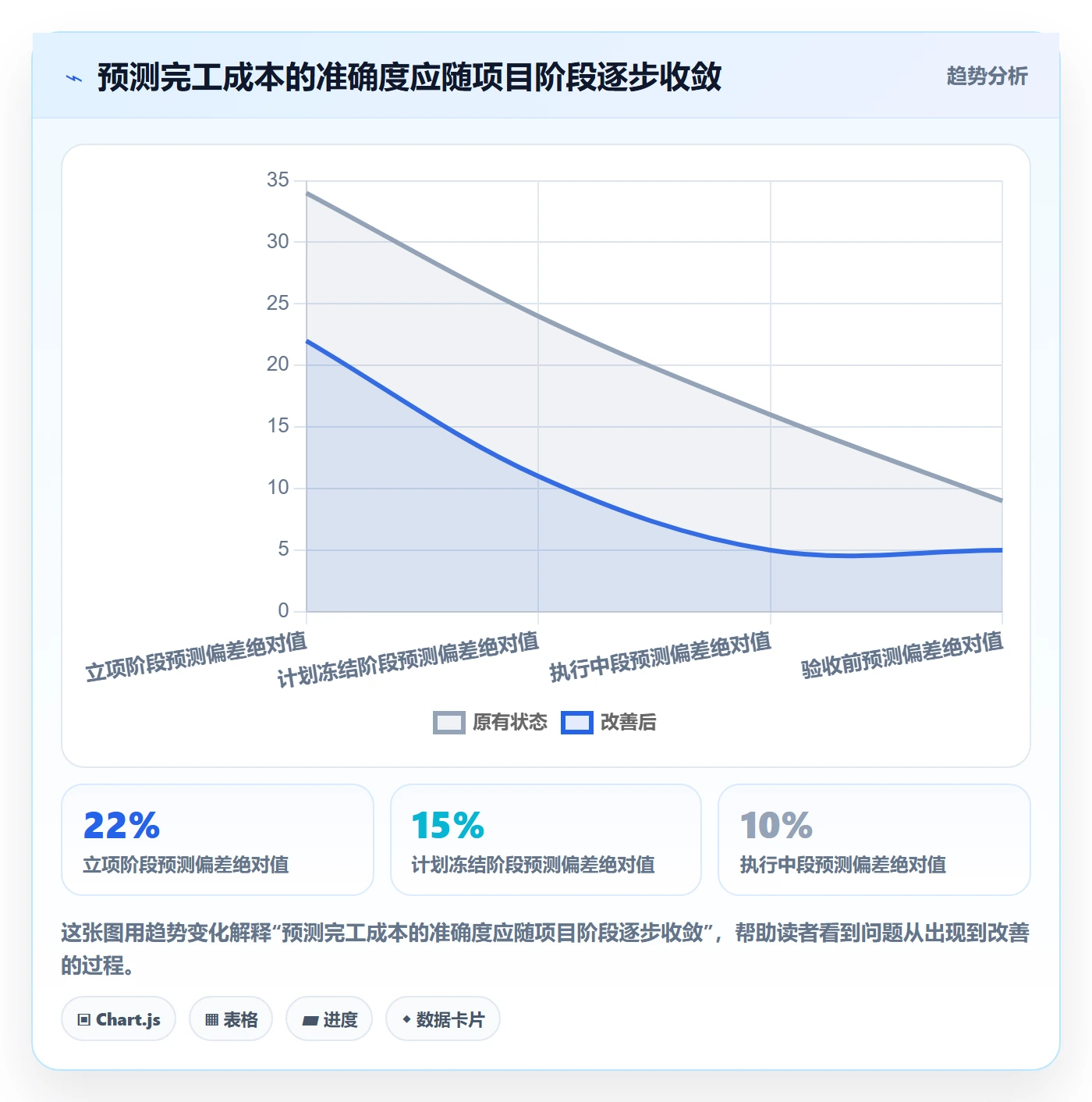 成本流程与规范:跨部门团队成本管理流程优化关键指标