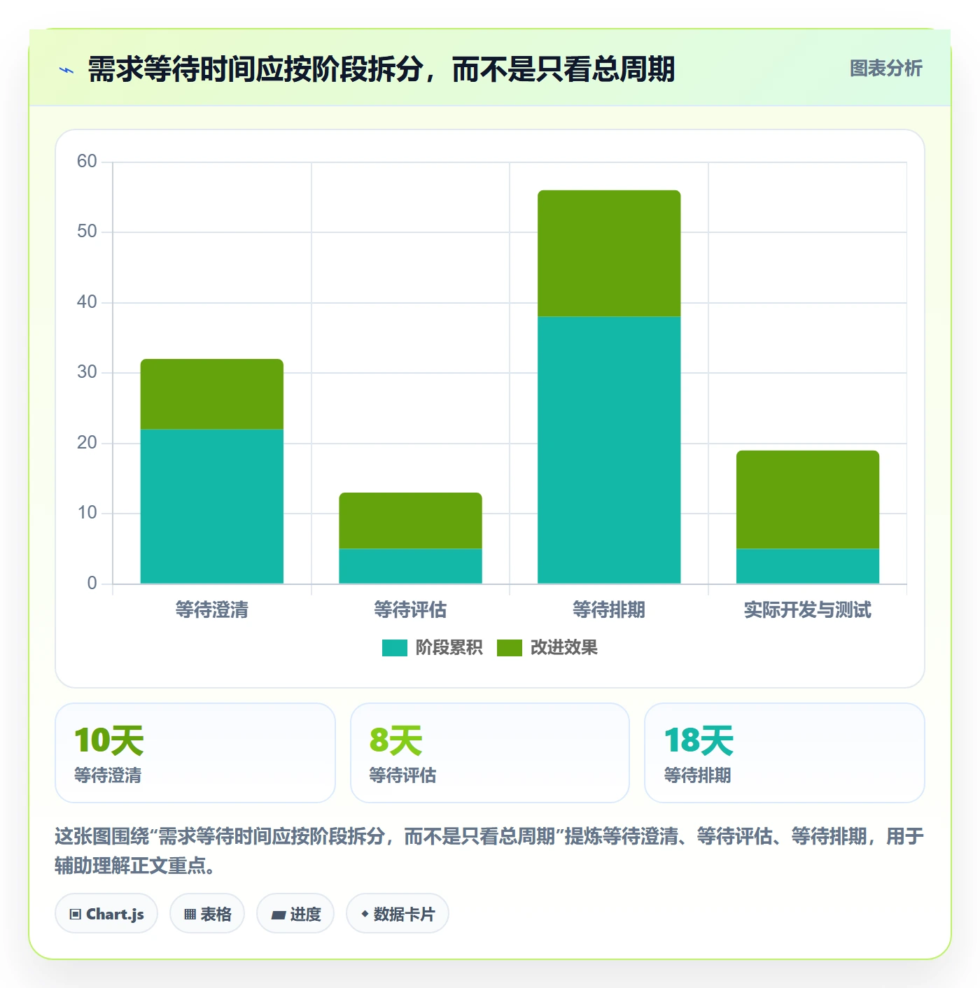 需求怎么做？研发团队数据分析：需求管理从0到1