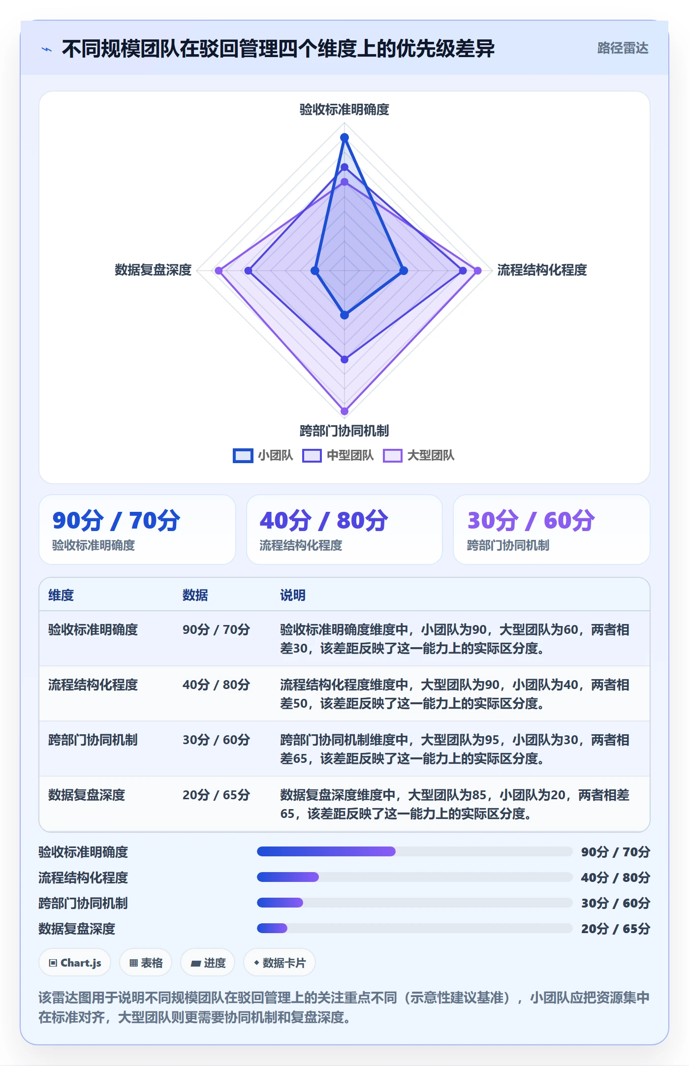 驳回管理方法大全：研发团队任务验收协同管理落地清单