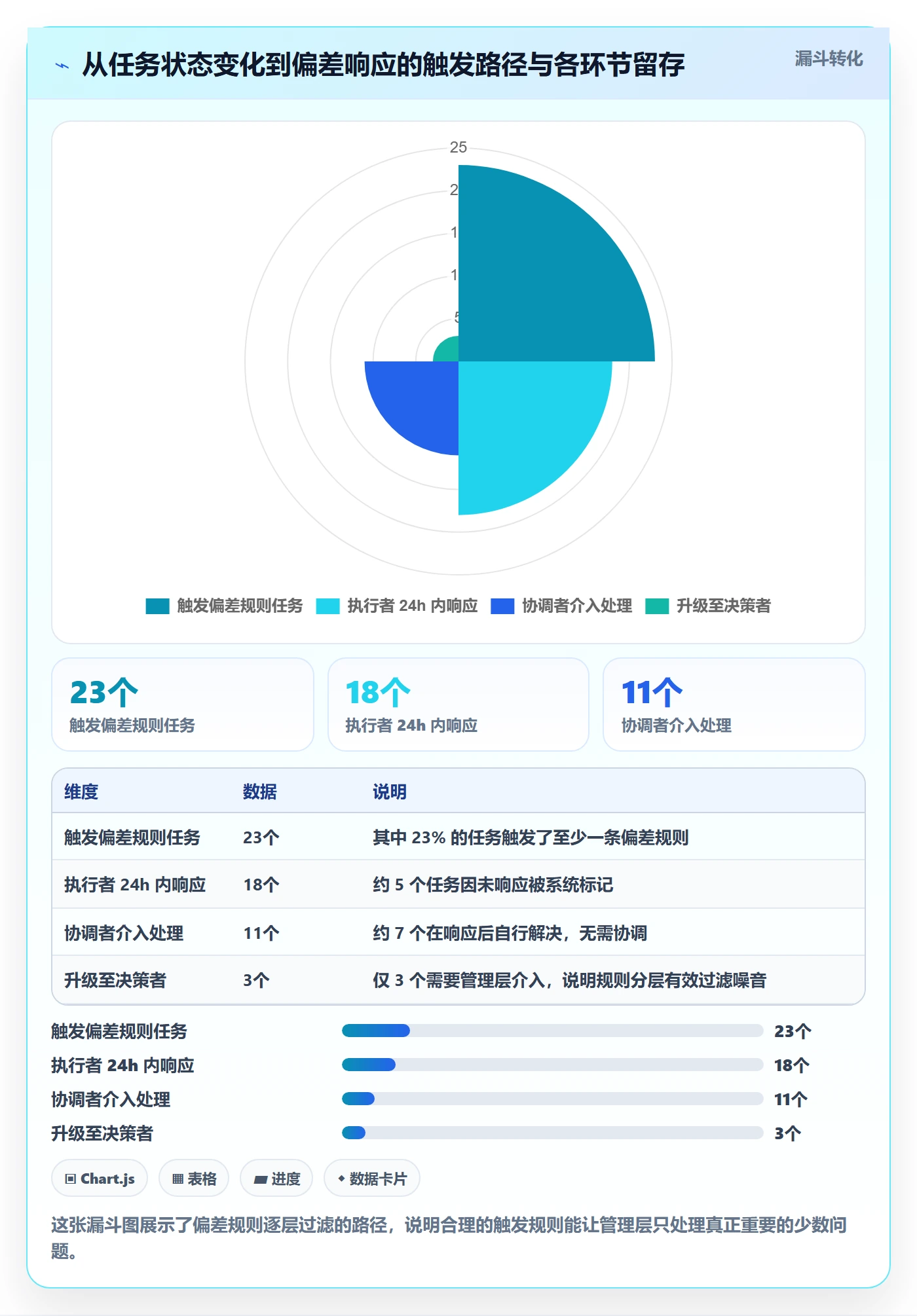进度跟踪跟踪全流程：产品经理协同管理与一文讲清