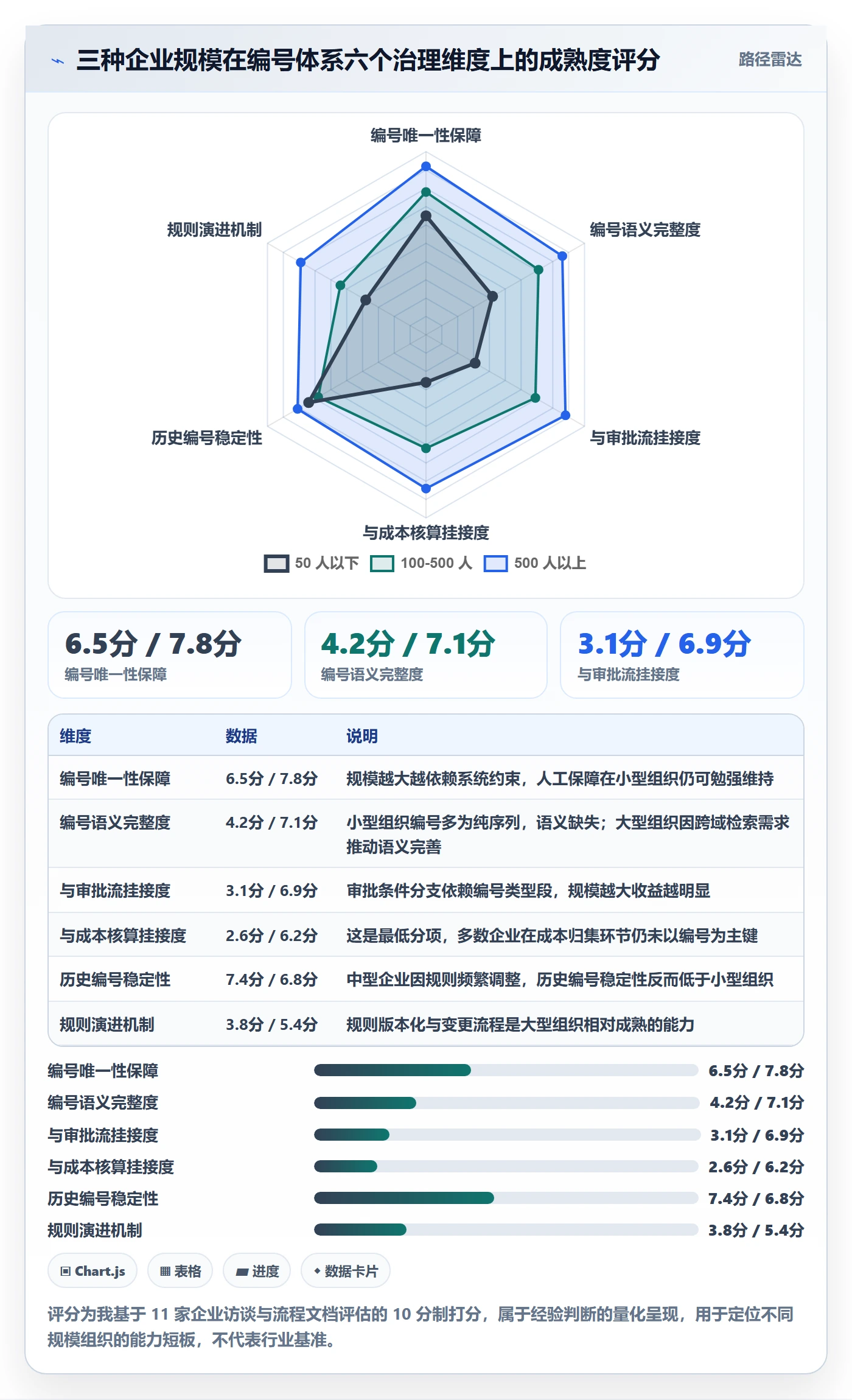 项目编号实操方法:企业管理者提升项目立项效率的入门指南方法与模板