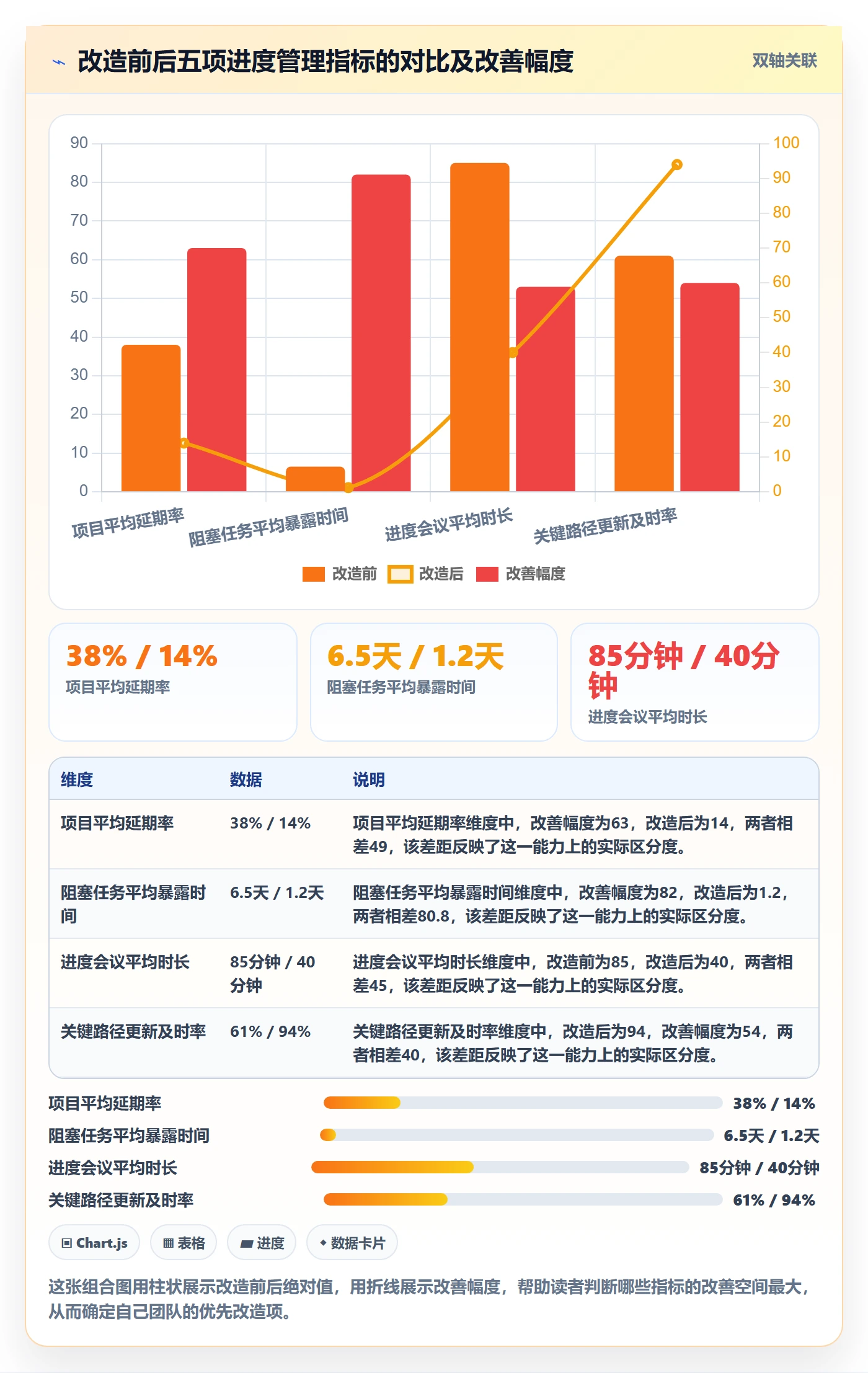 任务进度实操方法:项目负责人提升进度管理效率的实操方法方法与模板