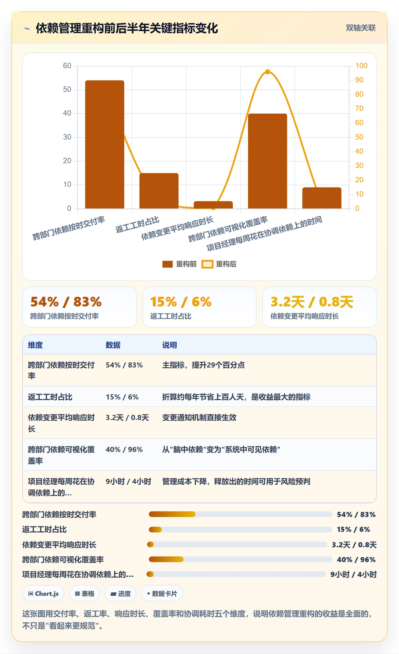 FS最佳实践:跨部门团队任务依赖最佳实践,常见问题