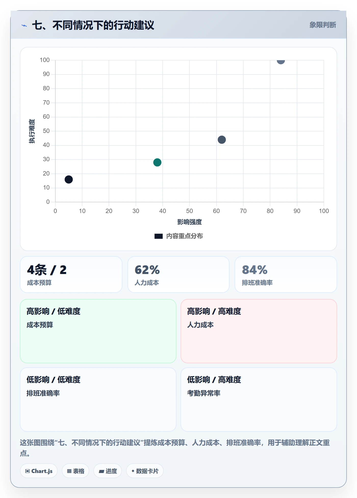 七、不同情况下的行动建议